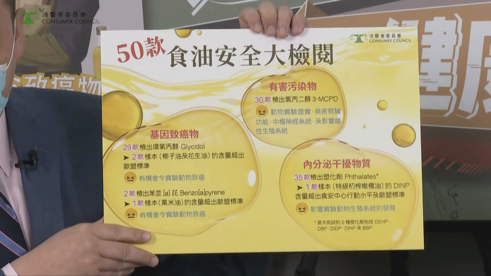 消委會測試50款食油只有3款不含污染物