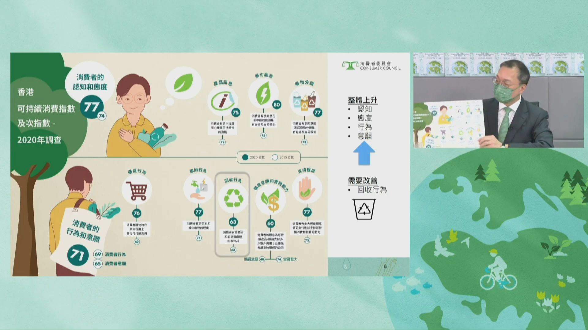 消委會研究：市民不願回收紙張及塑膠比率上升