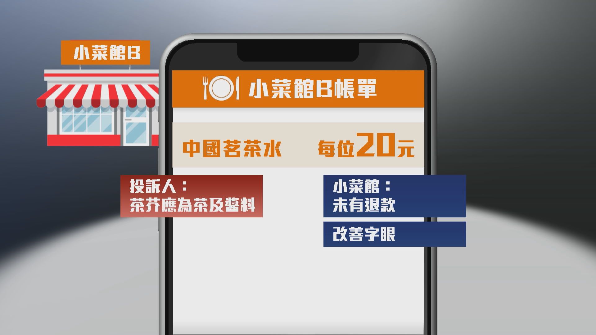 二維碼落單爭議 消委會：優惠不一有機會違《商品說明條例》