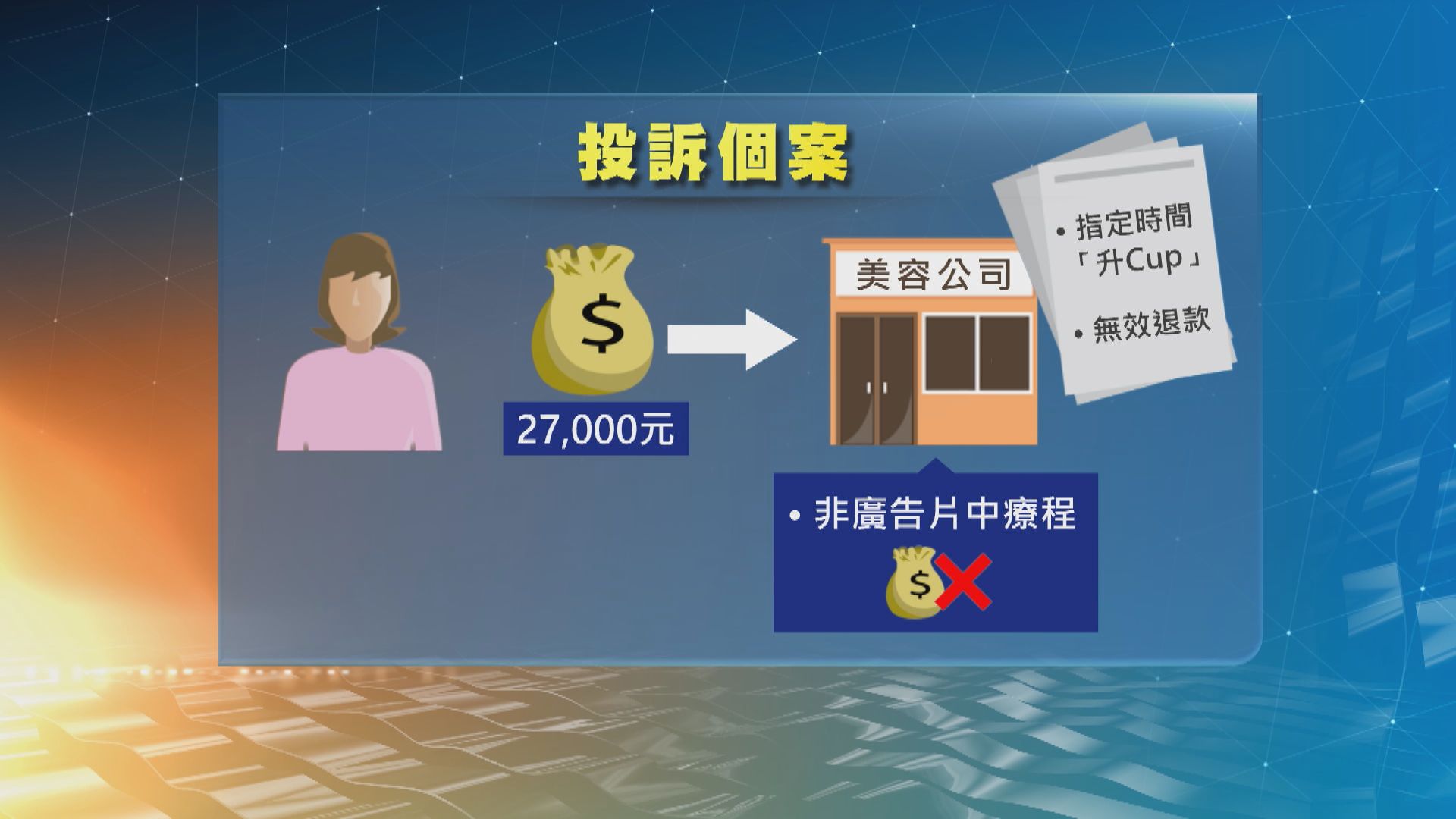 消委會今年以來接獲九宗豐胸或美胸療程投訴