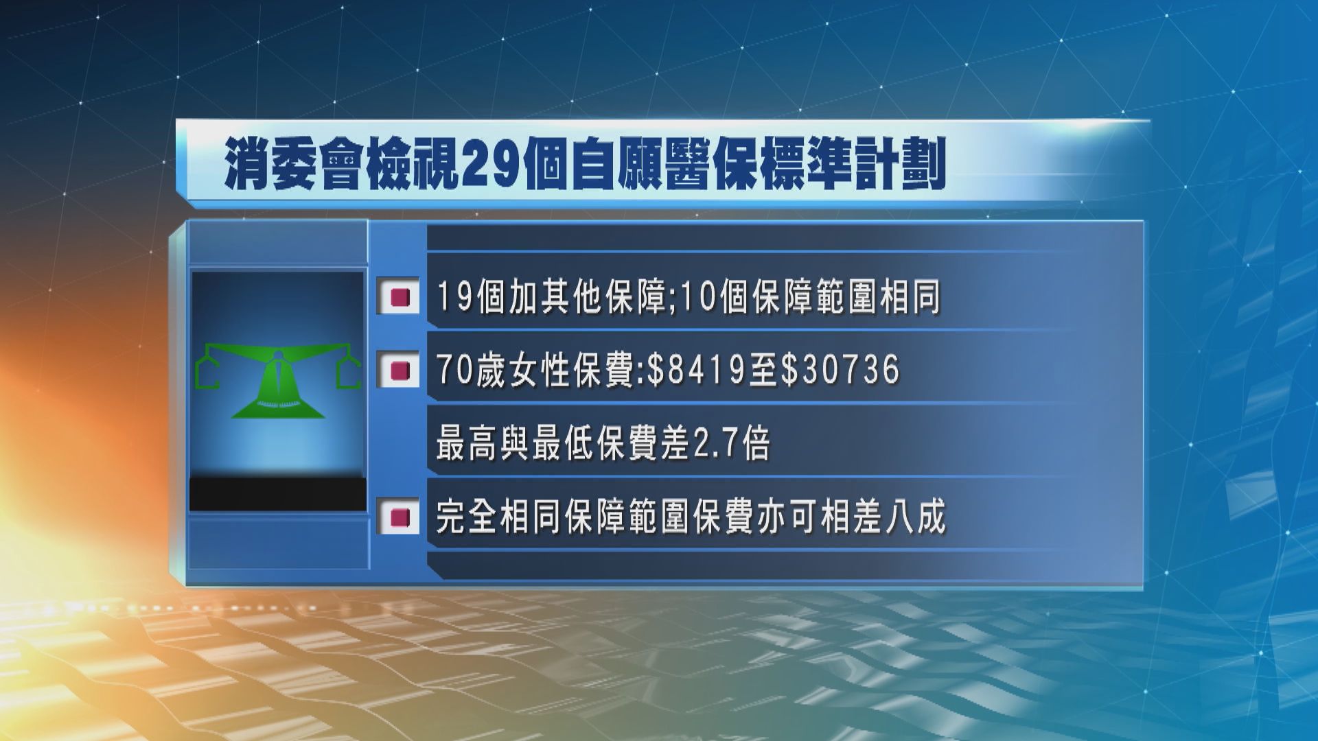 自願醫保保費差異大　消委會籲購買前小心考慮
