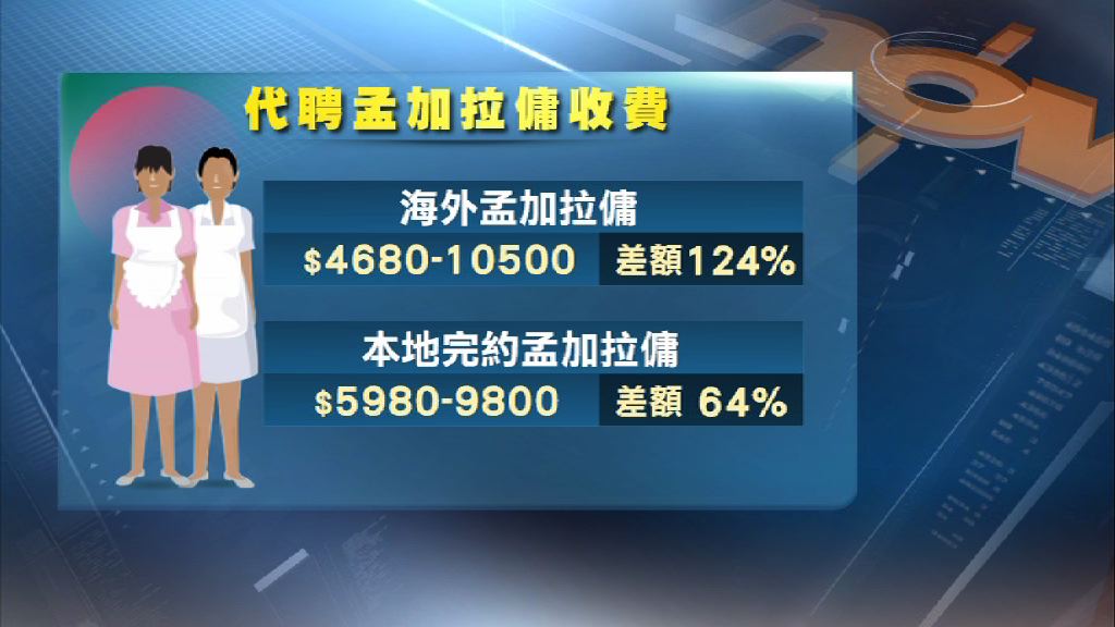 外傭中介收費相差可達逾倍