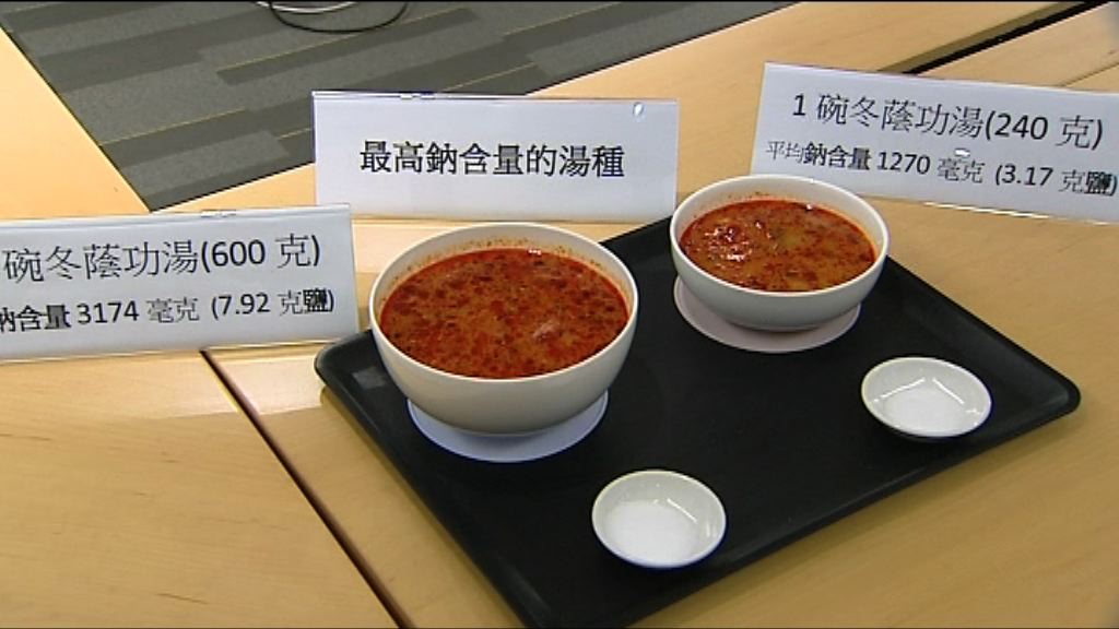 消委會：冬蔭公湯鈉含量較高