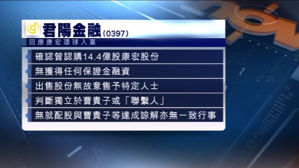 君陽金融否認出售康宏股份與曹貴子有關