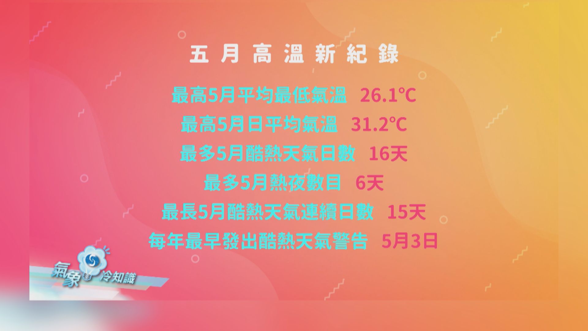 【氣象冷知識】年末小劇場—2018香港天氣大事回顧