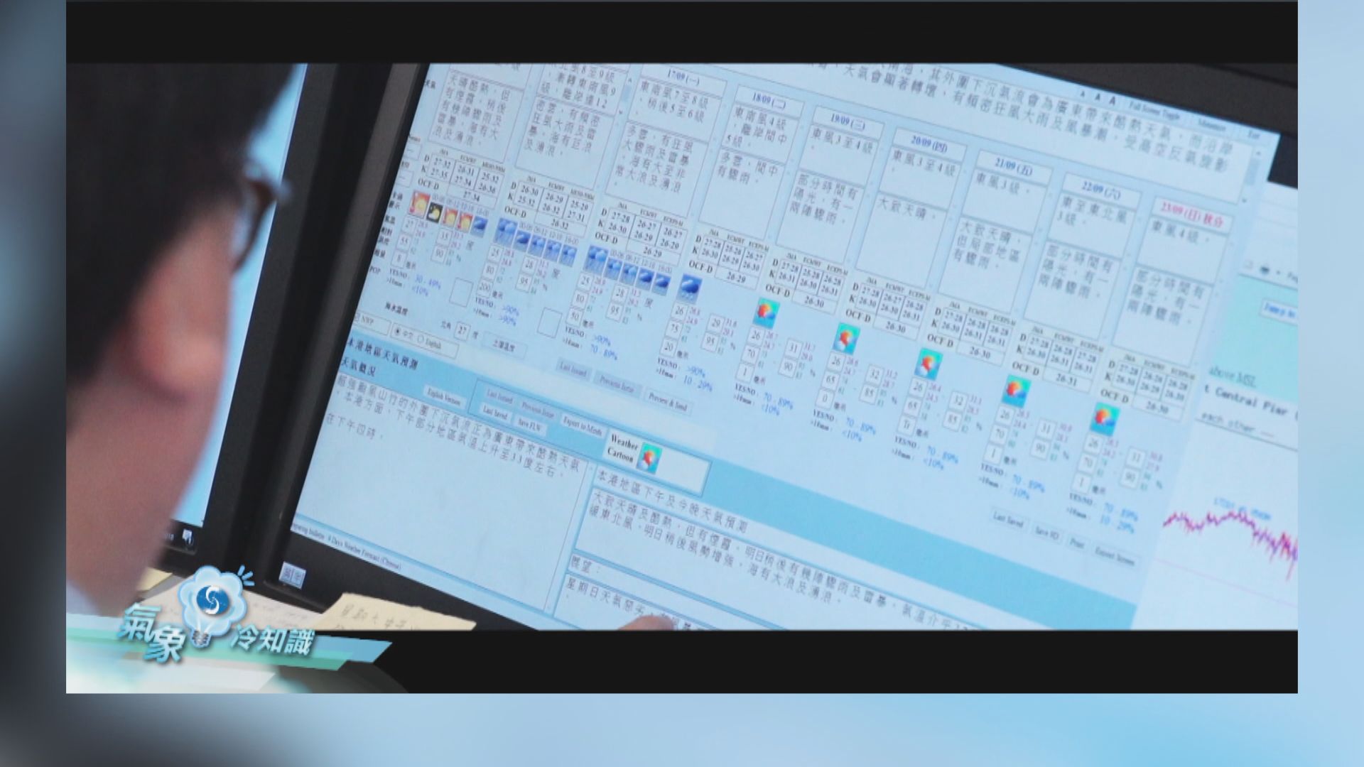 【氣象冷知識】「小渦旋」臨近預報系統