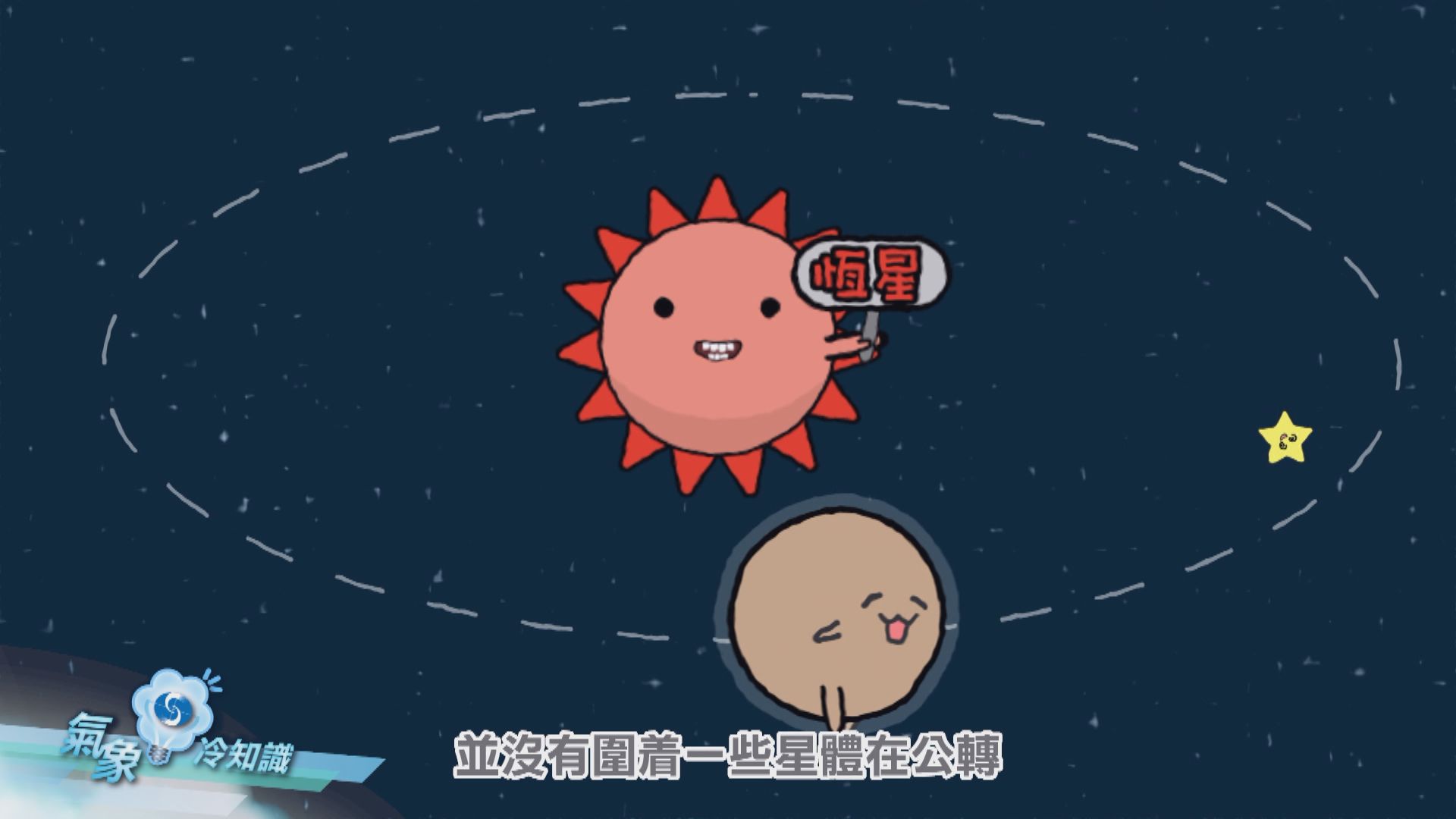【氣象冷知識】冥王星為何被剔出太陽系行星之列？
