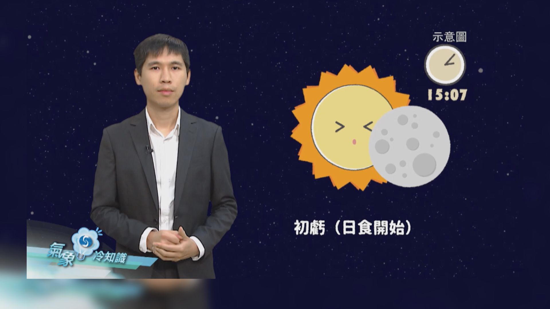 【氣象冷知識】香港日偏食