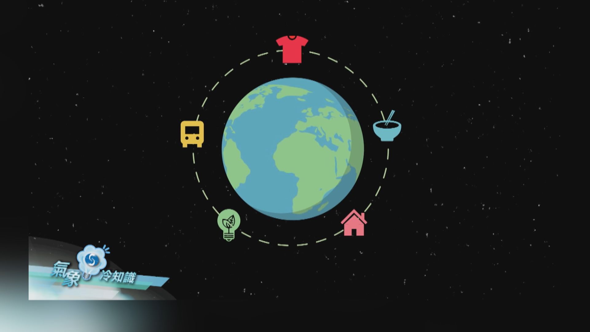 【氣象冷知識】低碳生活你都得