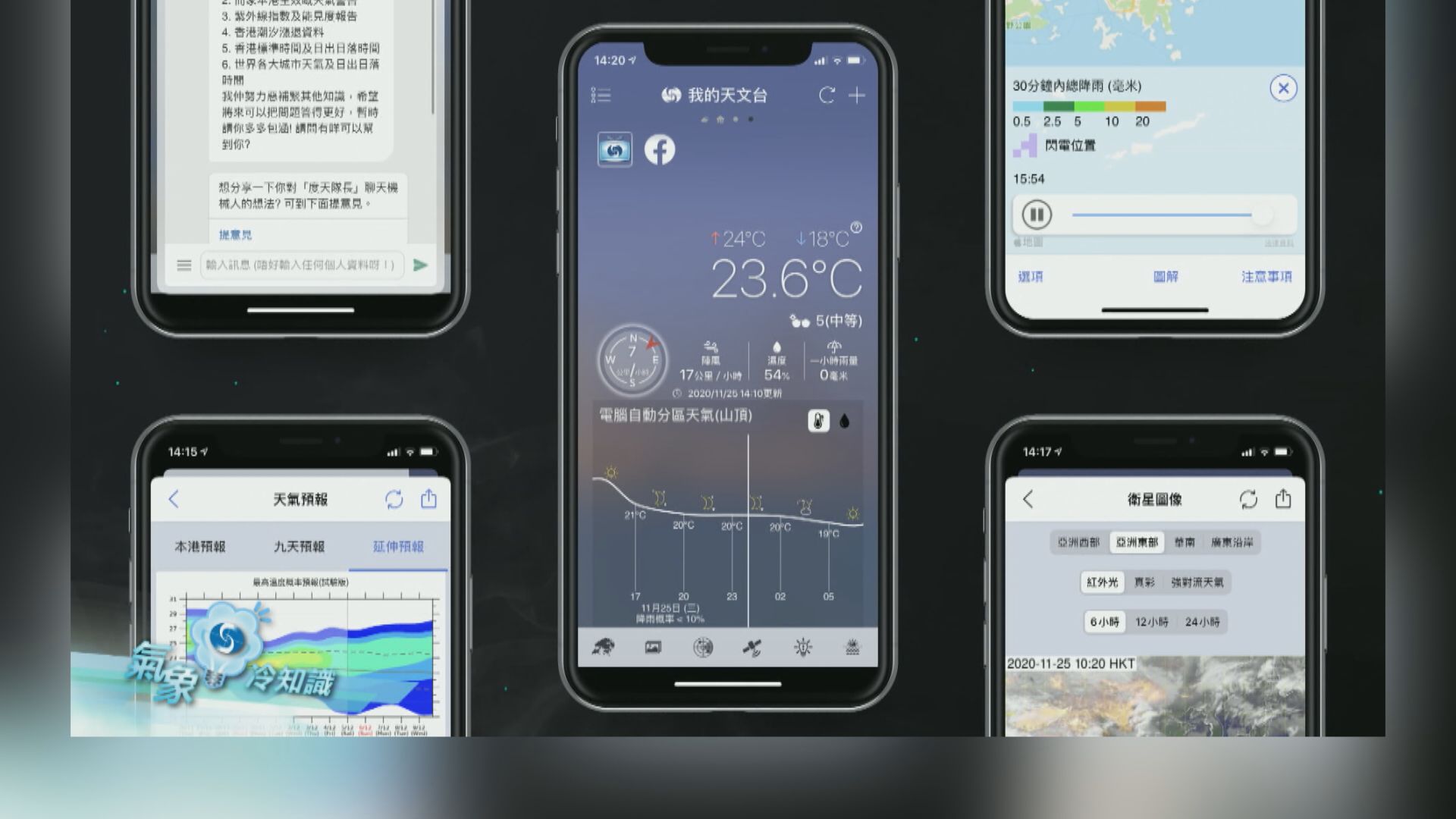 【氣象冷知識】「我的天文台」十周年