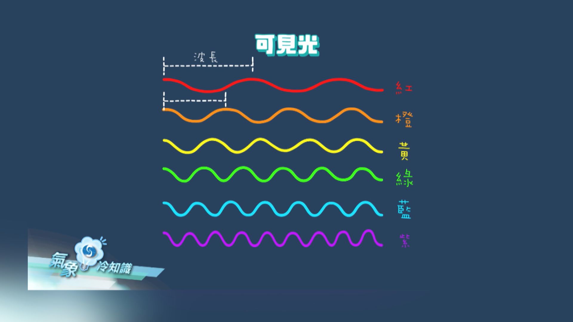 【氣象冷知識】甚麼？！天空可能不是藍色的？