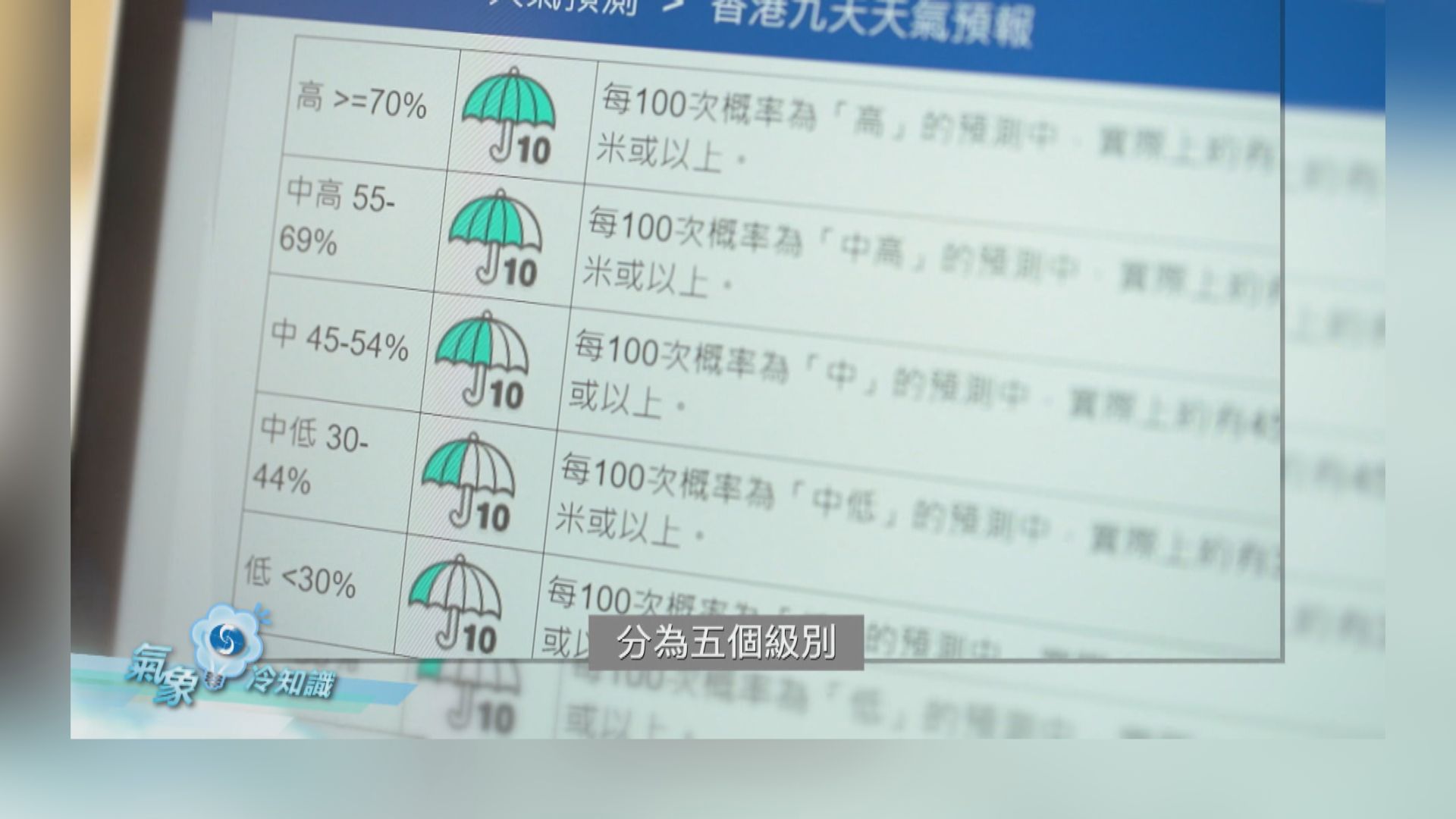 【氣象冷知識】顯著降雨概率（上）