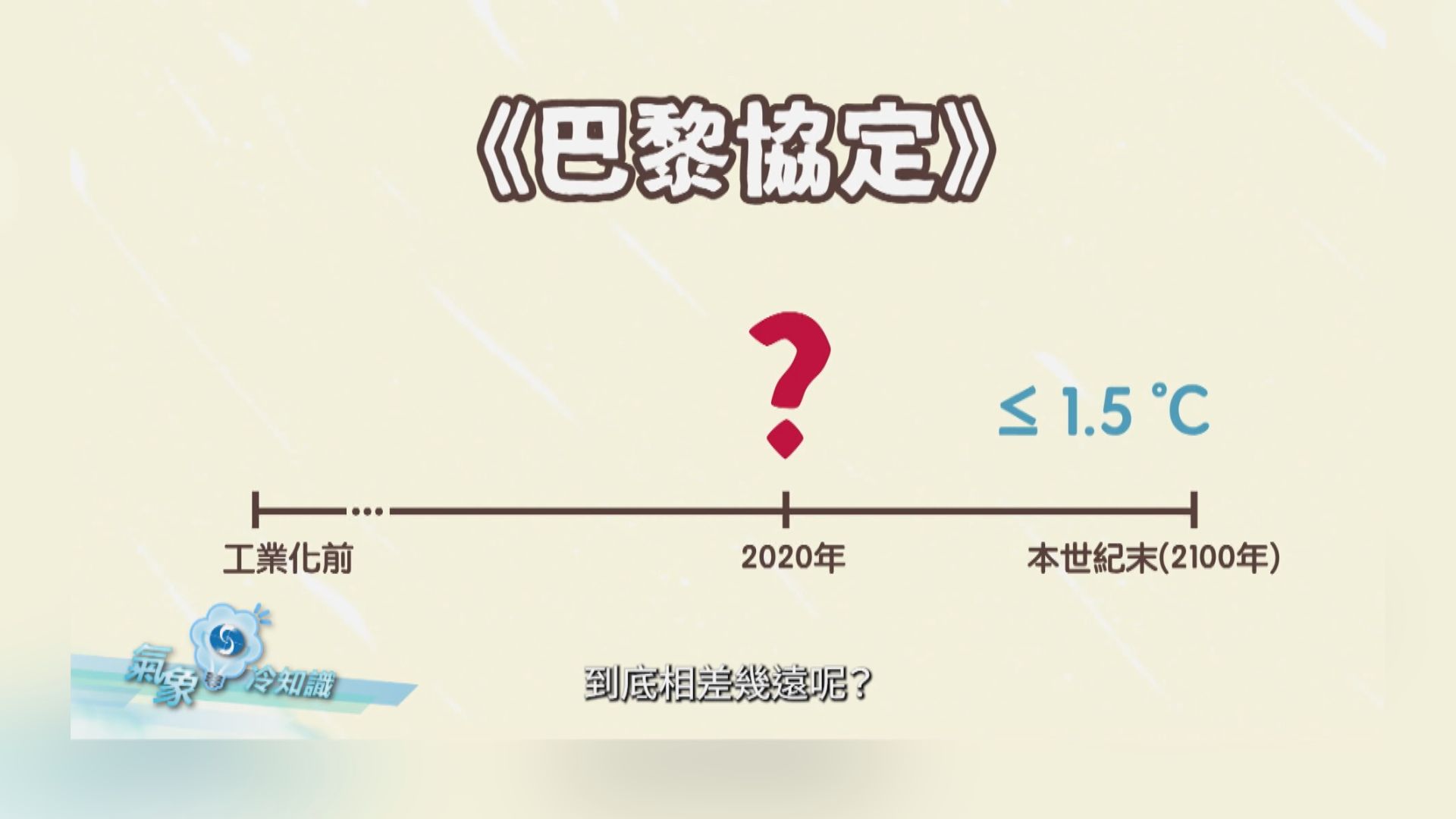 【氣象冷知識】我們與巴黎協定的距離