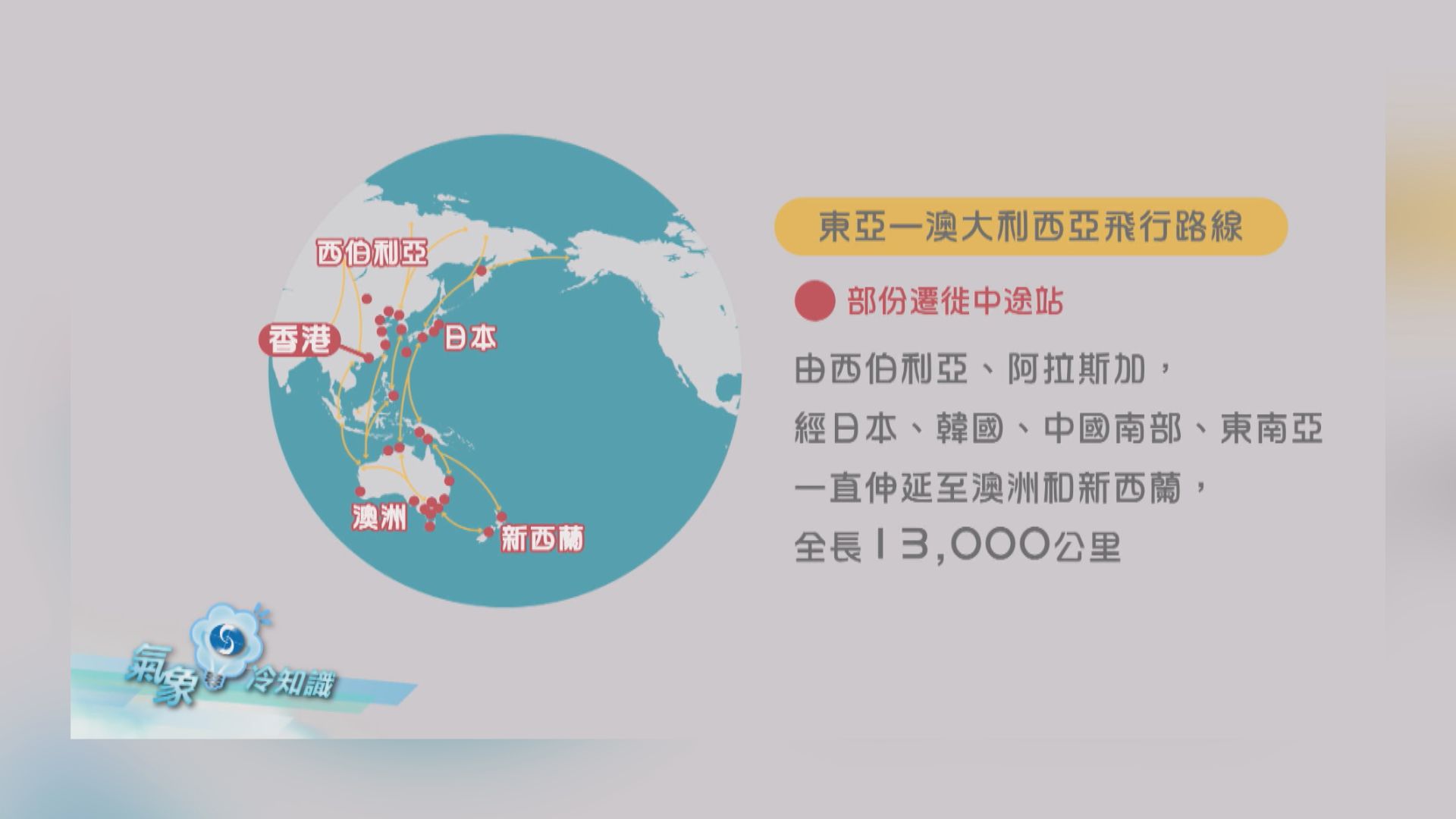 【氣象冷知識】偉大航道