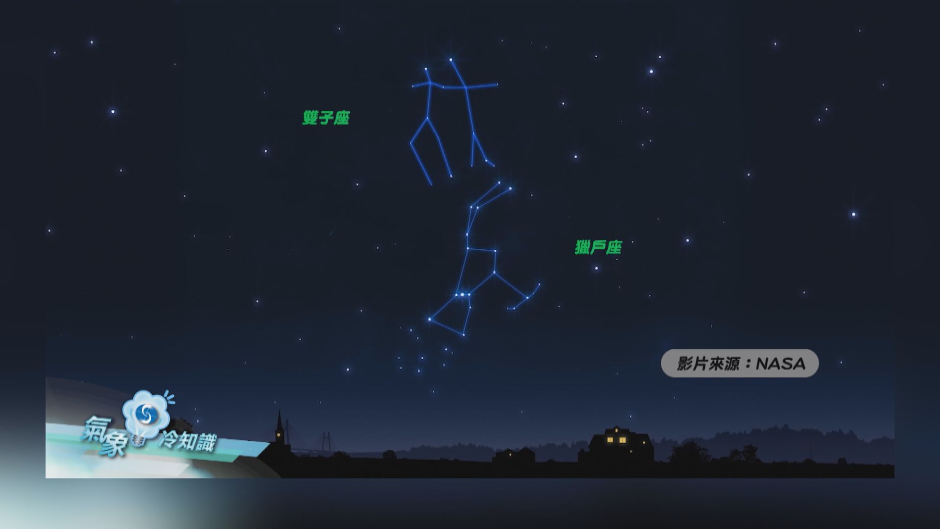 【氣象冷知識】雙子座流星雨2022