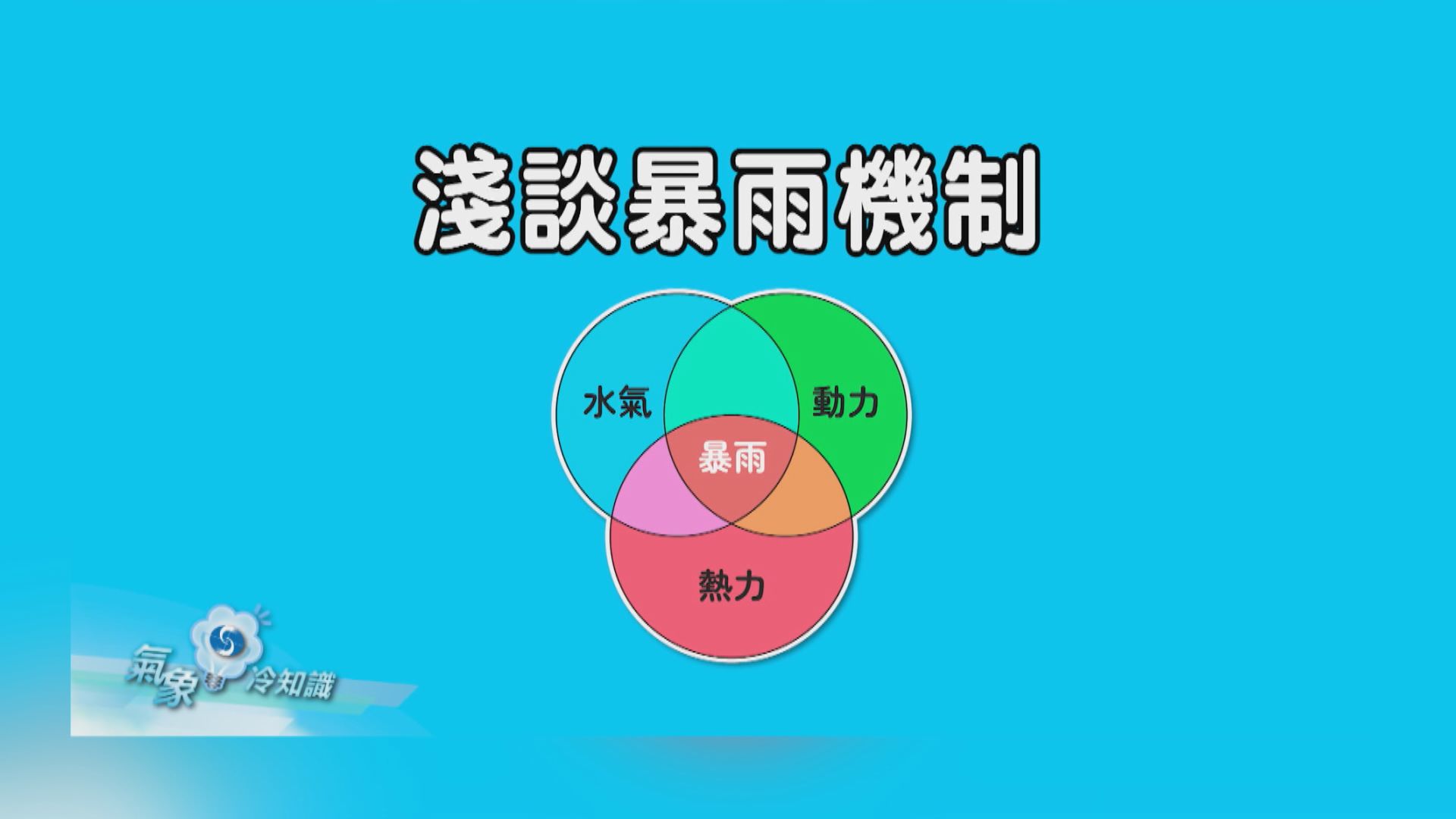 【氣象冷知識】淺談暴雨機制