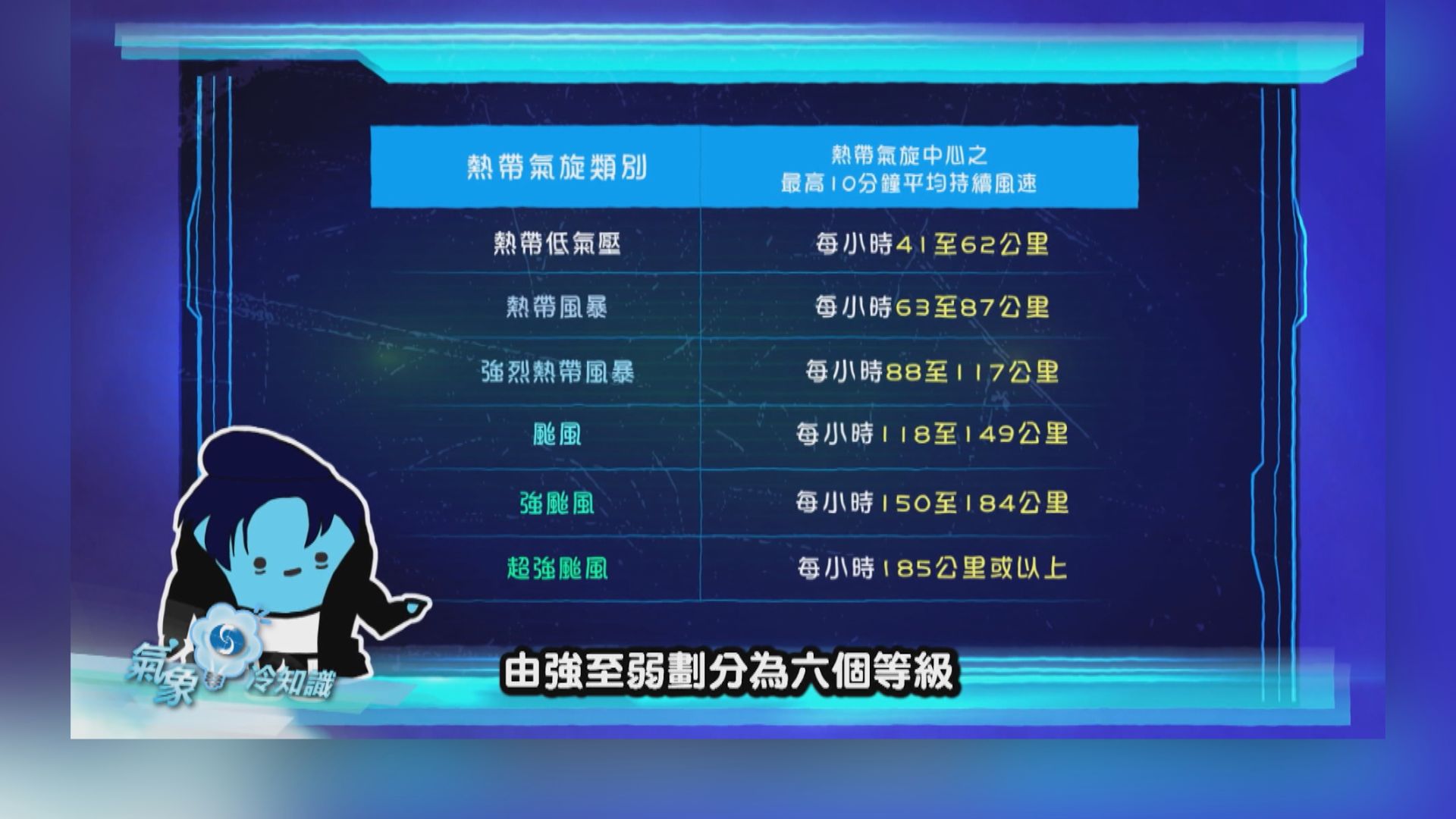 氣象冷知識｜我獨自迅速增強──甚麼是「迅速增強」？