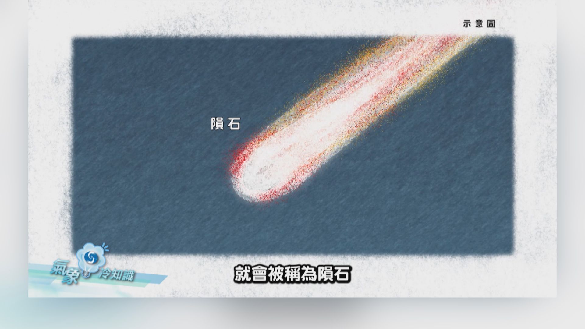 氣象冷知識｜流星會唔會砸到人？