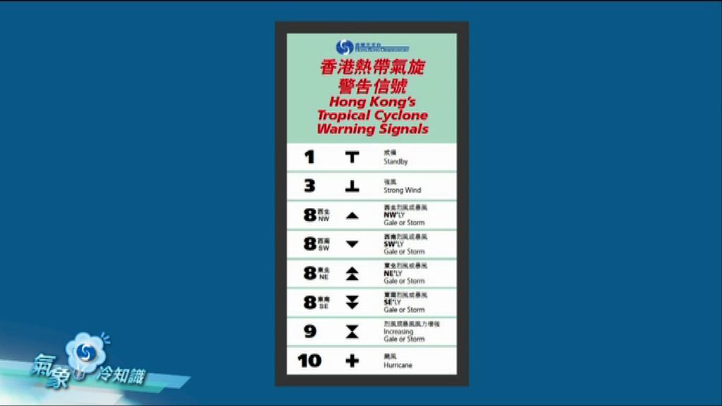 【氣象冷知識】雷SIR講是唔講非─風力術語篇