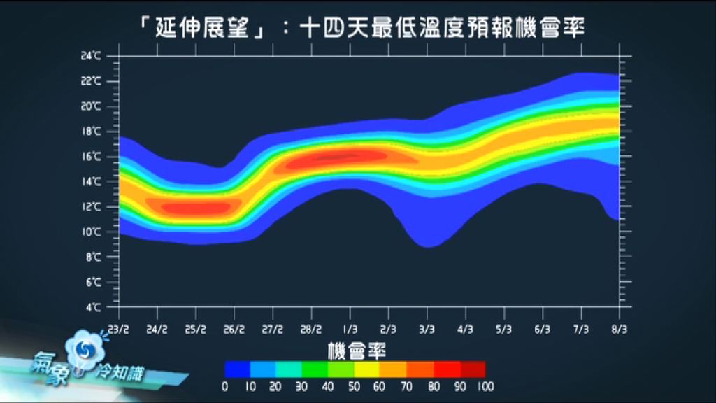 【氣象冷知識】氣象前「占」