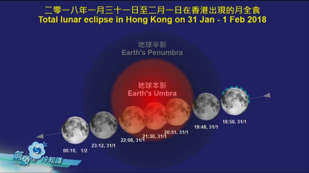 【氣象冷知識】紅色藍月