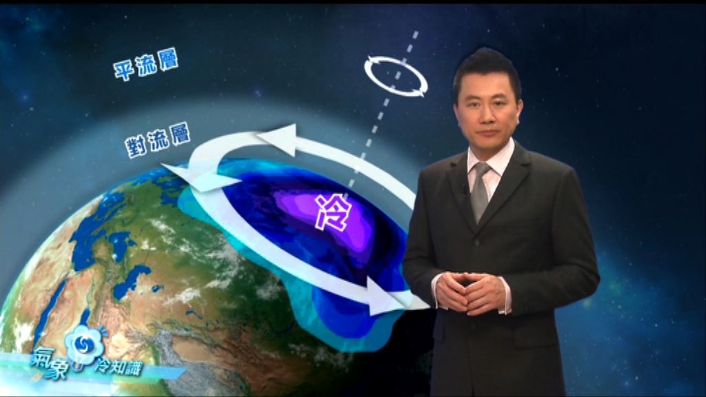 【氣象冷知識】北極濤動