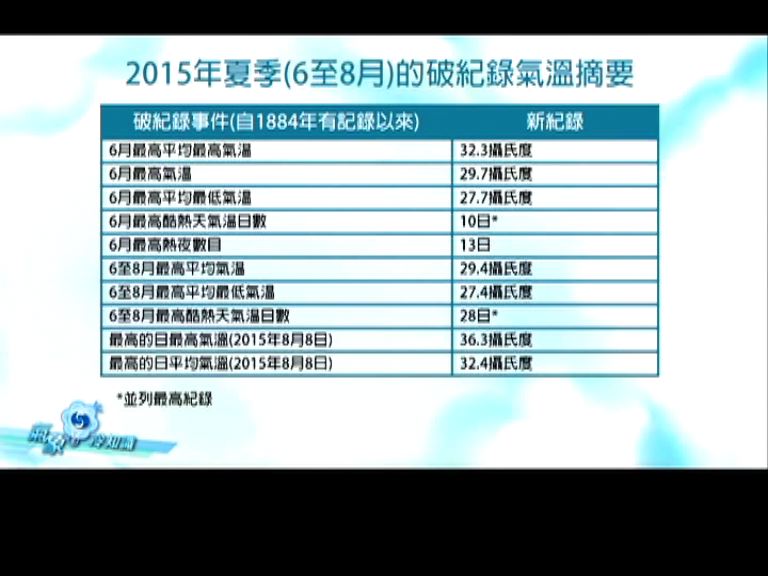 【氣象冷知識】熱力迫人