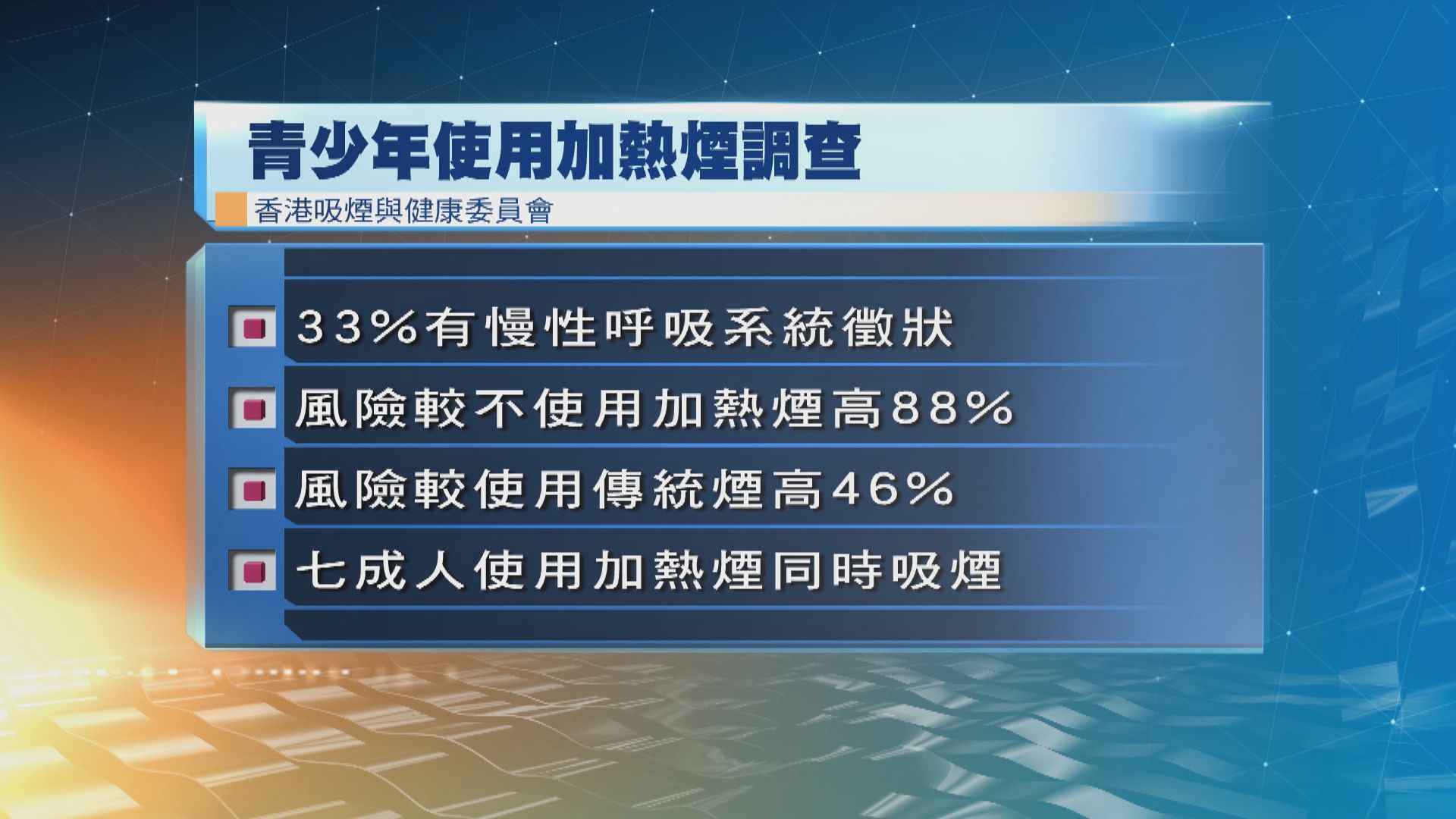 研究指青少年吸加熱煙出現徵狀風險較傳統煙高