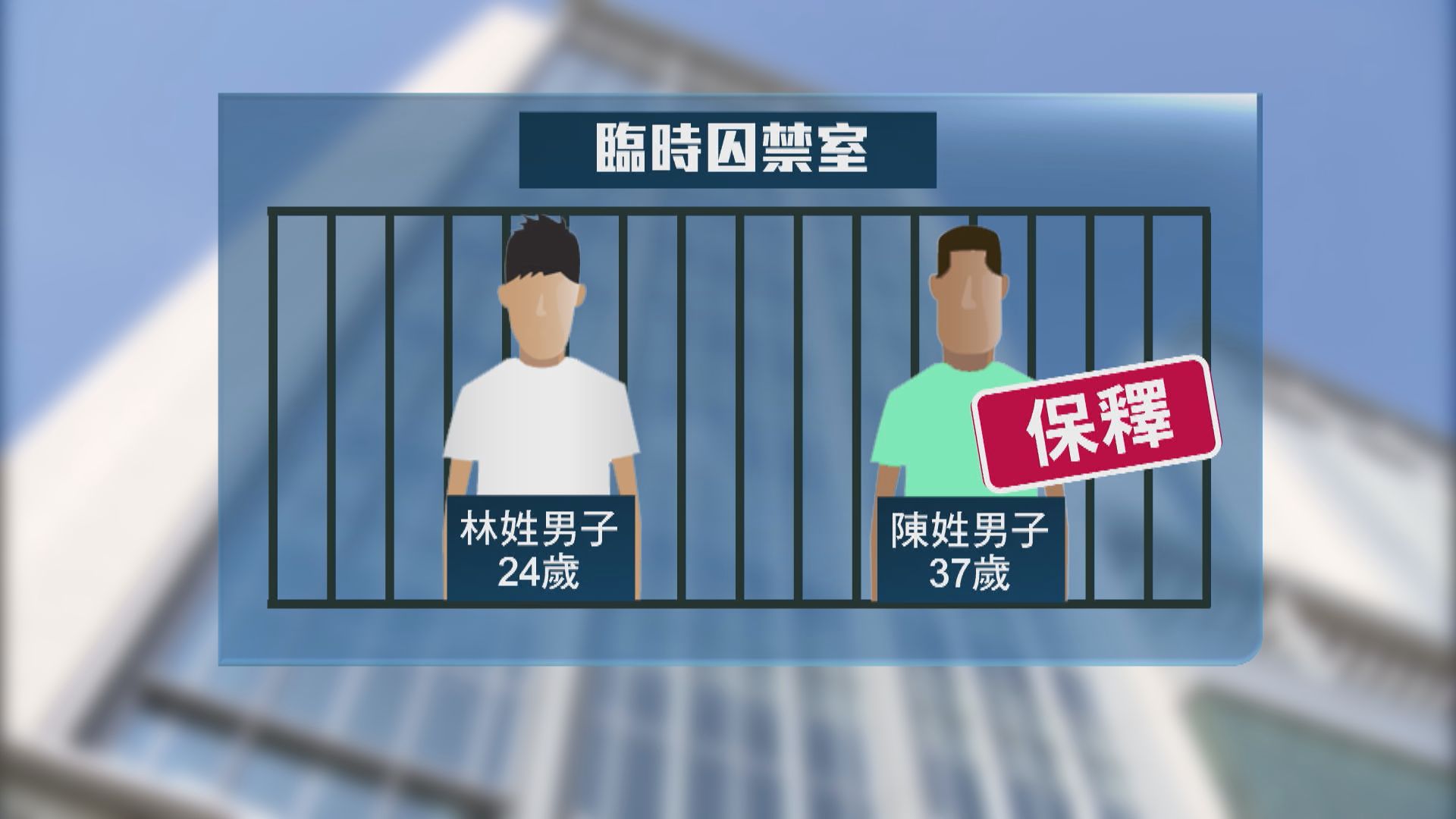 西九裁兩被告調亂身份　涉販毒男誤獲保釋逃脫