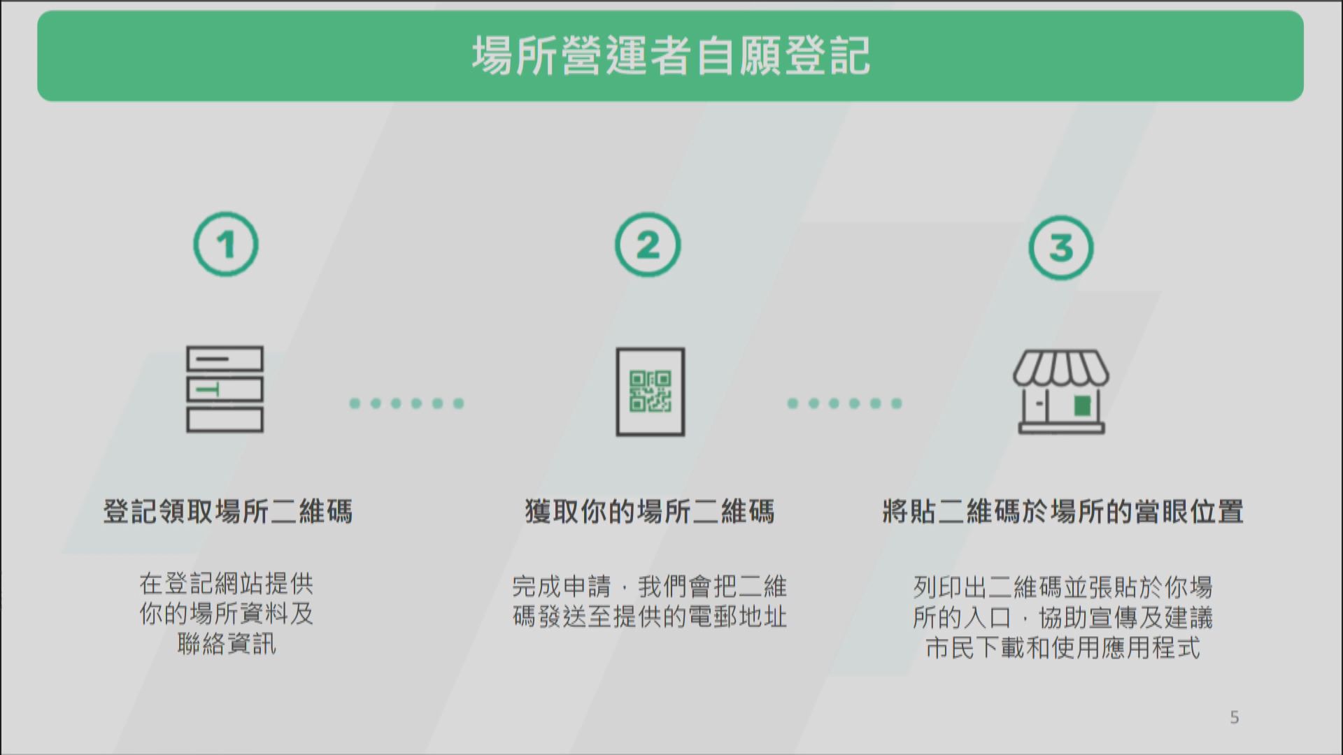 張建宗：安心出行程式　政府不會備存內容