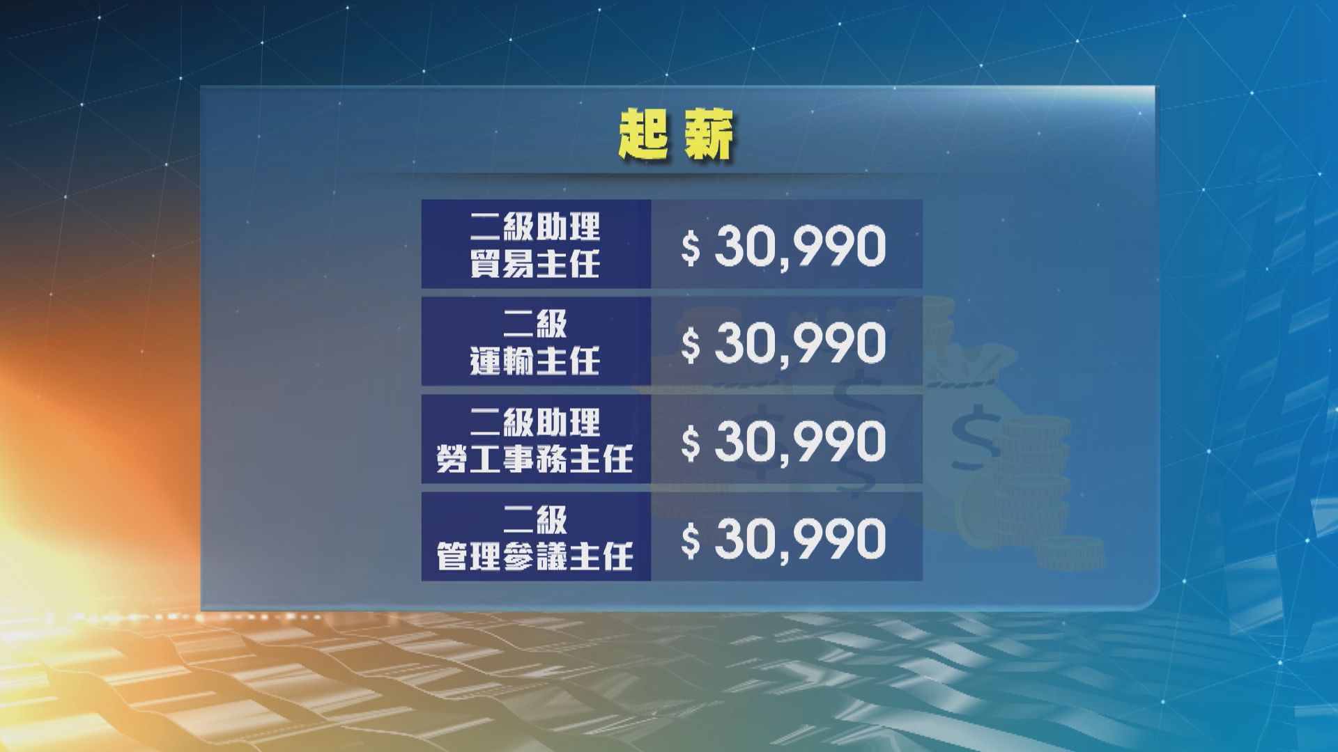 有大學生稱考慮提早報考政務官 人力資源顧問料投考人數不會顯著增加