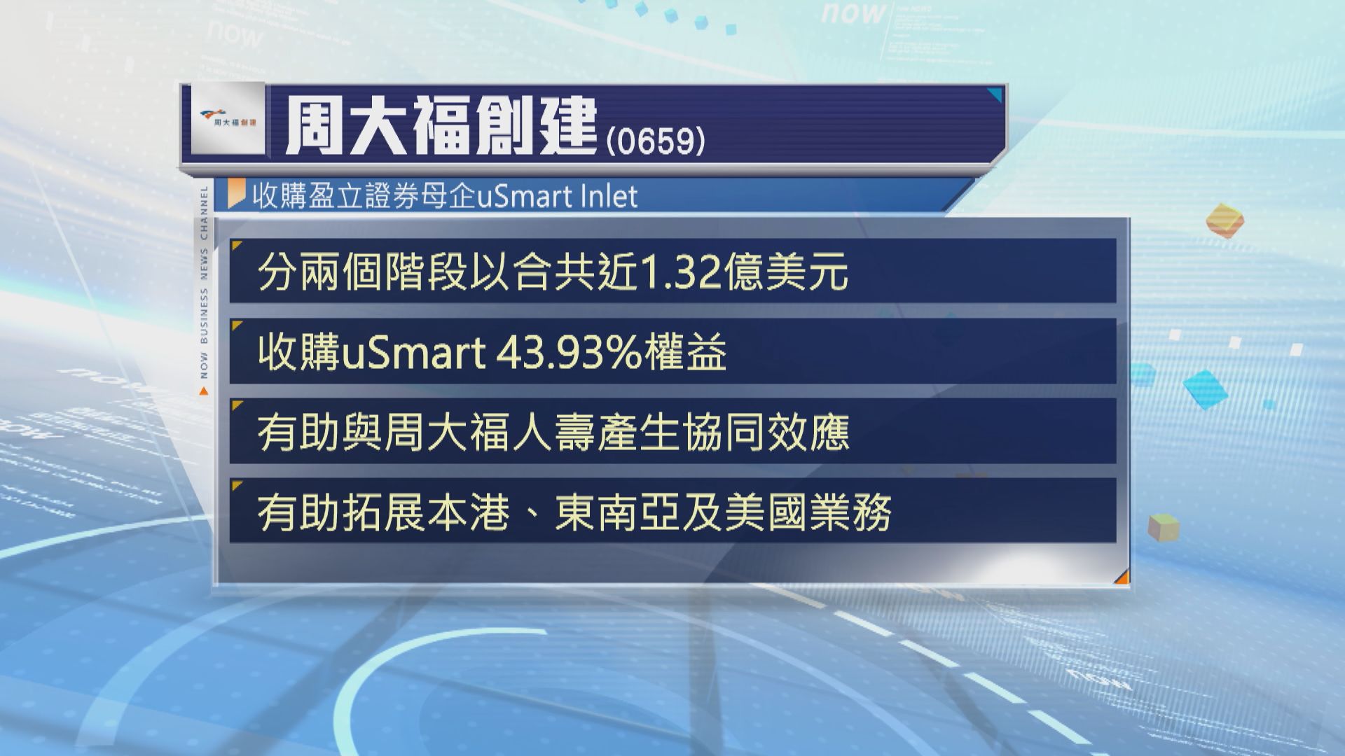 周大福創建斥資1.3億美元收購盈立證券母企