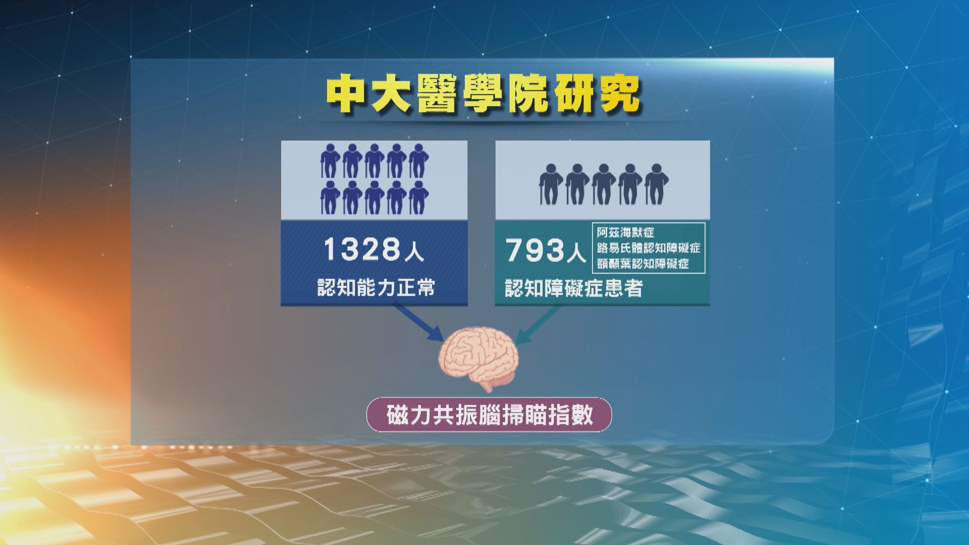 中大研發人工智能技術　準確偵測早期認知障礙
