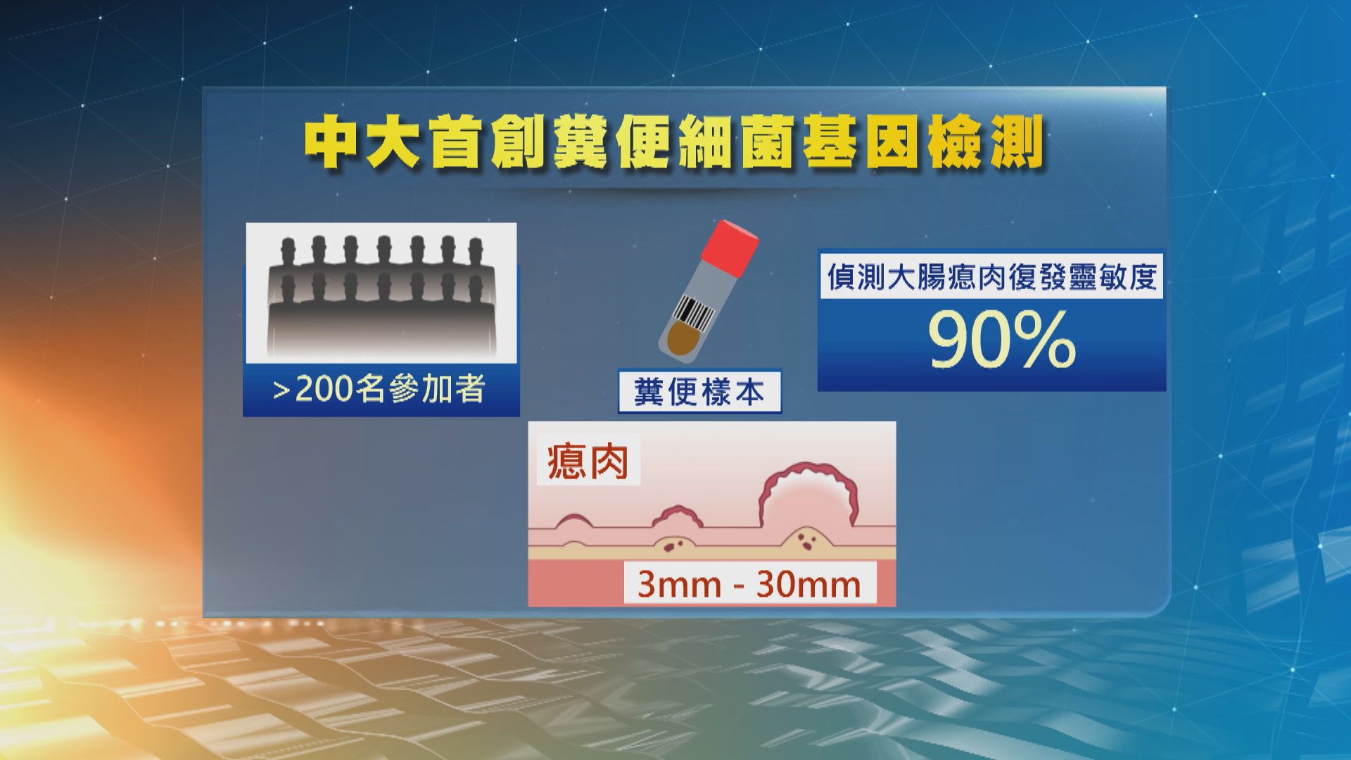 中大研發以糞便細菌基因偵測大腸癌及瘜肉復發