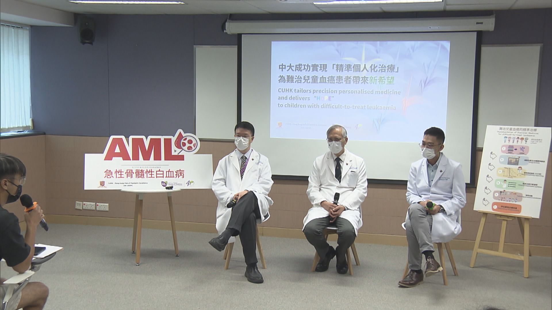 中大醫學院發現多款非傳統藥物有助延長急性血癌兒童壽命