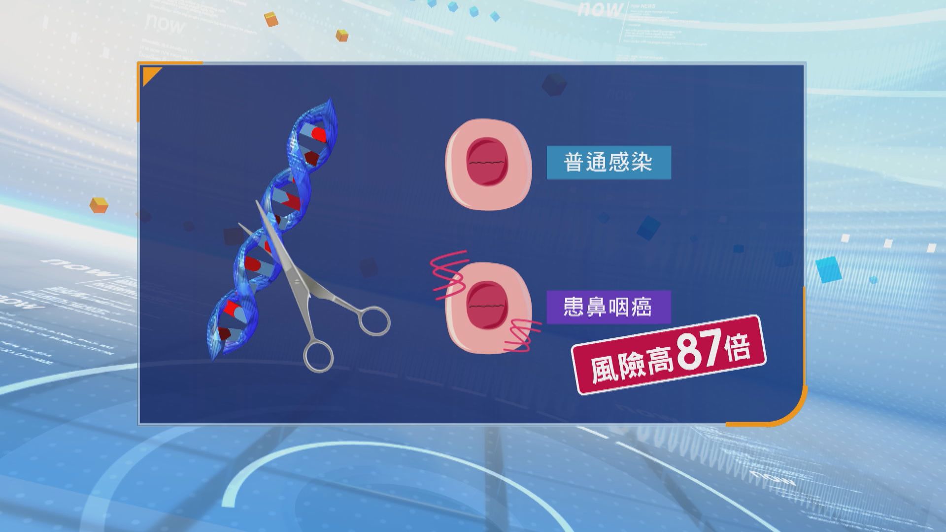 中大研究識別EB病毒DNA　大幅提升鼻咽癌風險預測準確度