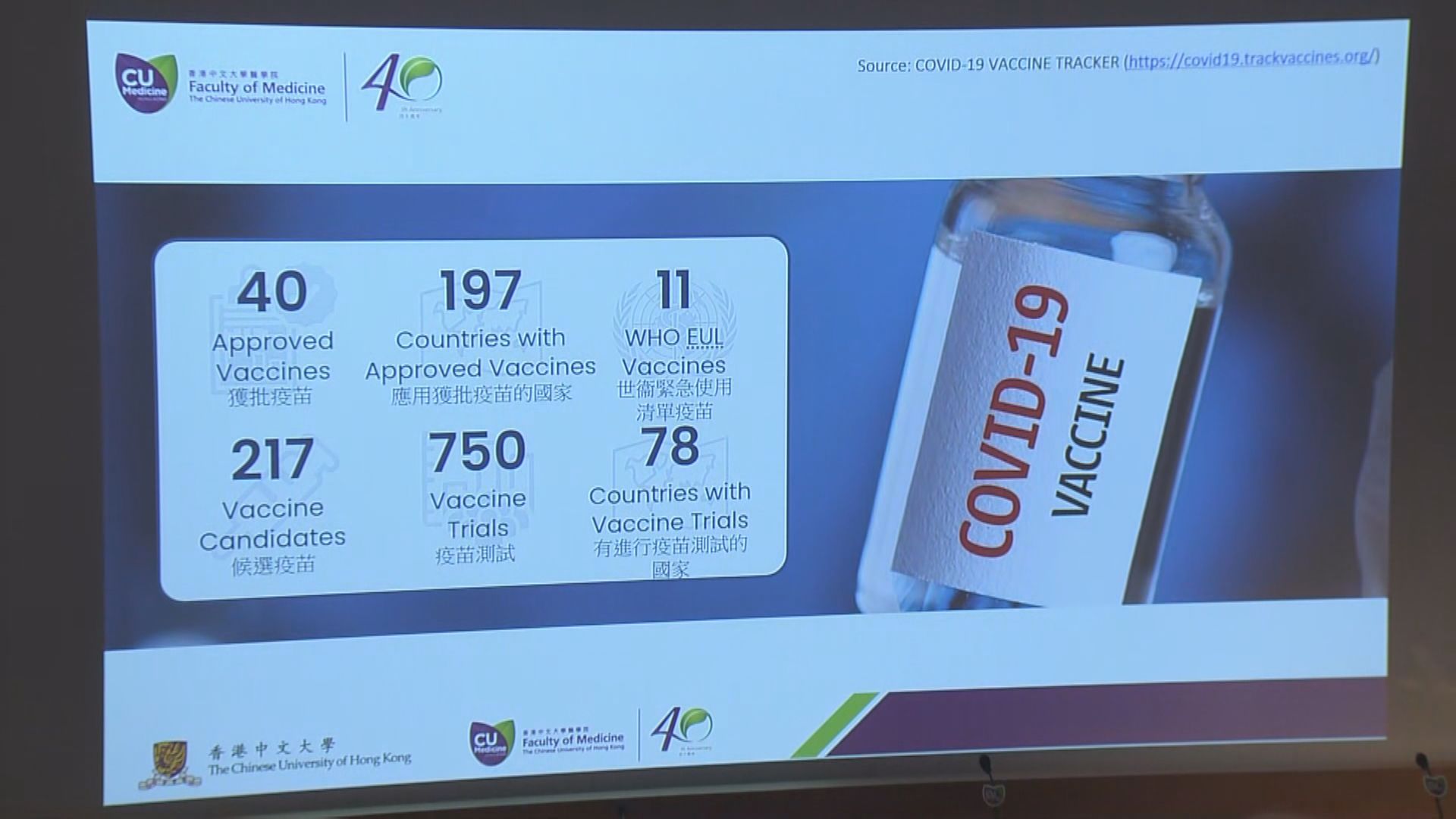 中大開發生物信息演算方法快速評估新冠疫苗效用