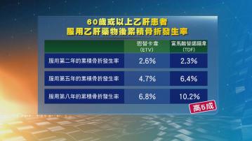 中大研究揭長期服用某種乙肝藥物 增長者骨折風險