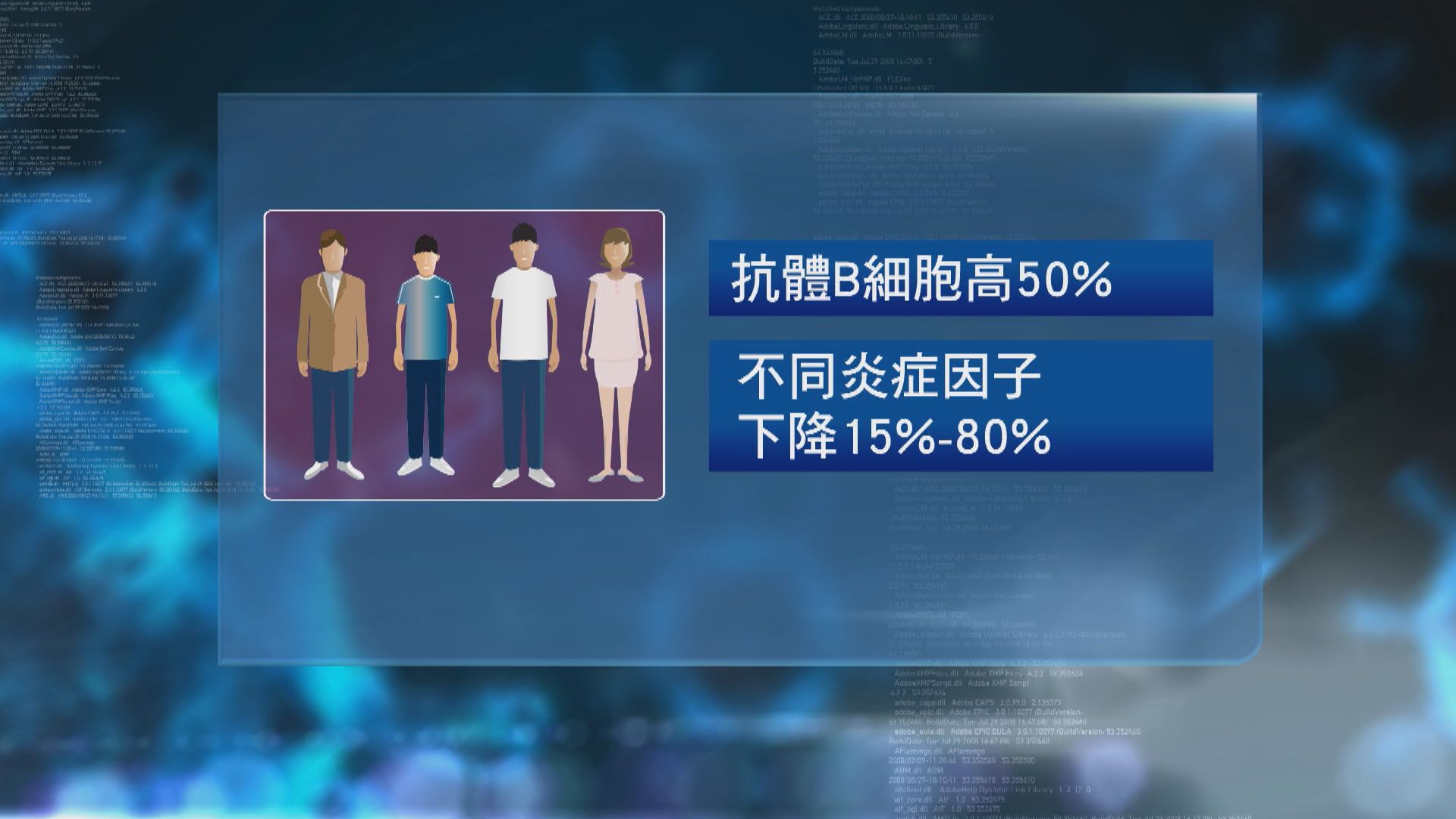 中大研究：接種新冠疫苗前改善腸道微生態或可減不良反應