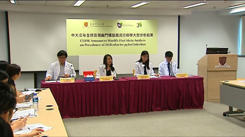 研究：港人染幽門螺旋菌比率東南亞地區最高