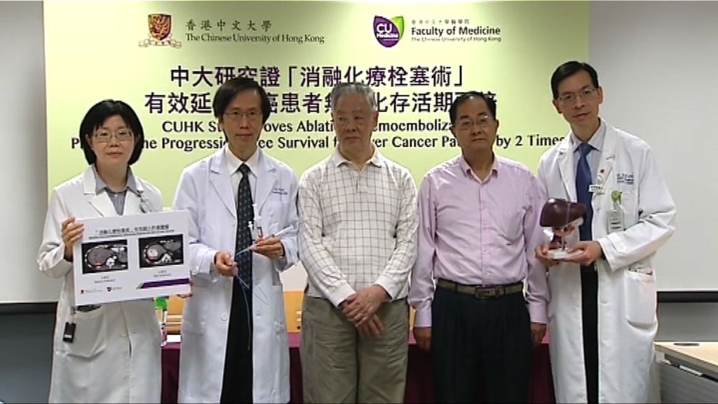中大發現肝癌新療法　可延長存活率