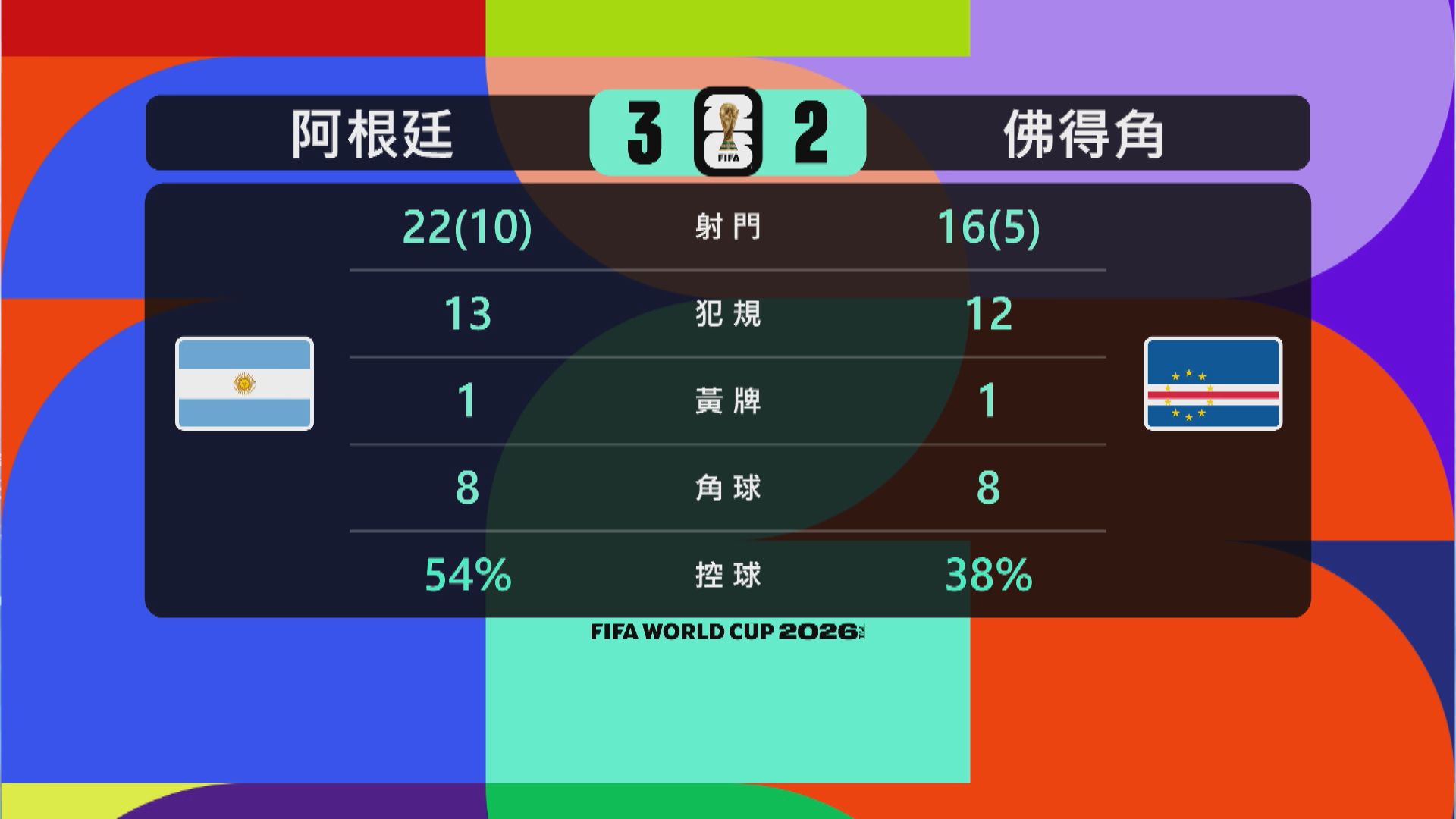 世界盃32強｜阿根廷對佛得角數據