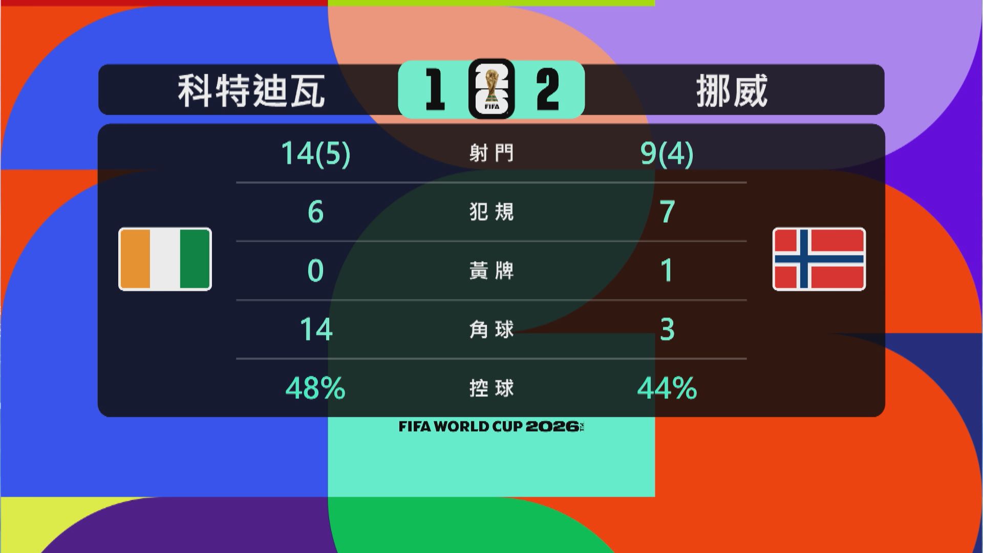 世界盃32強｜科特迪瓦對挪威數據