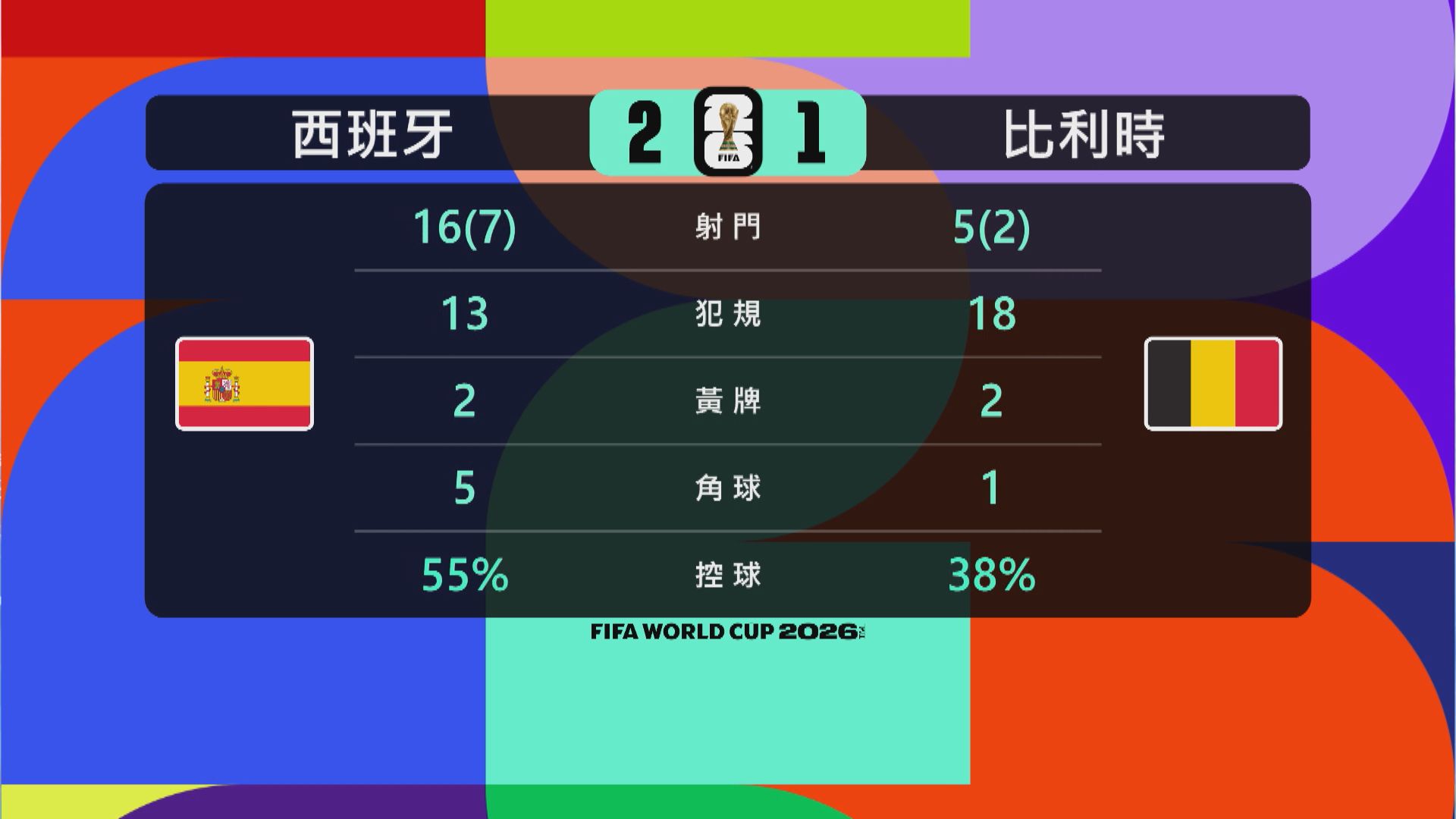 世界盃8強　西班牙對比利時數據