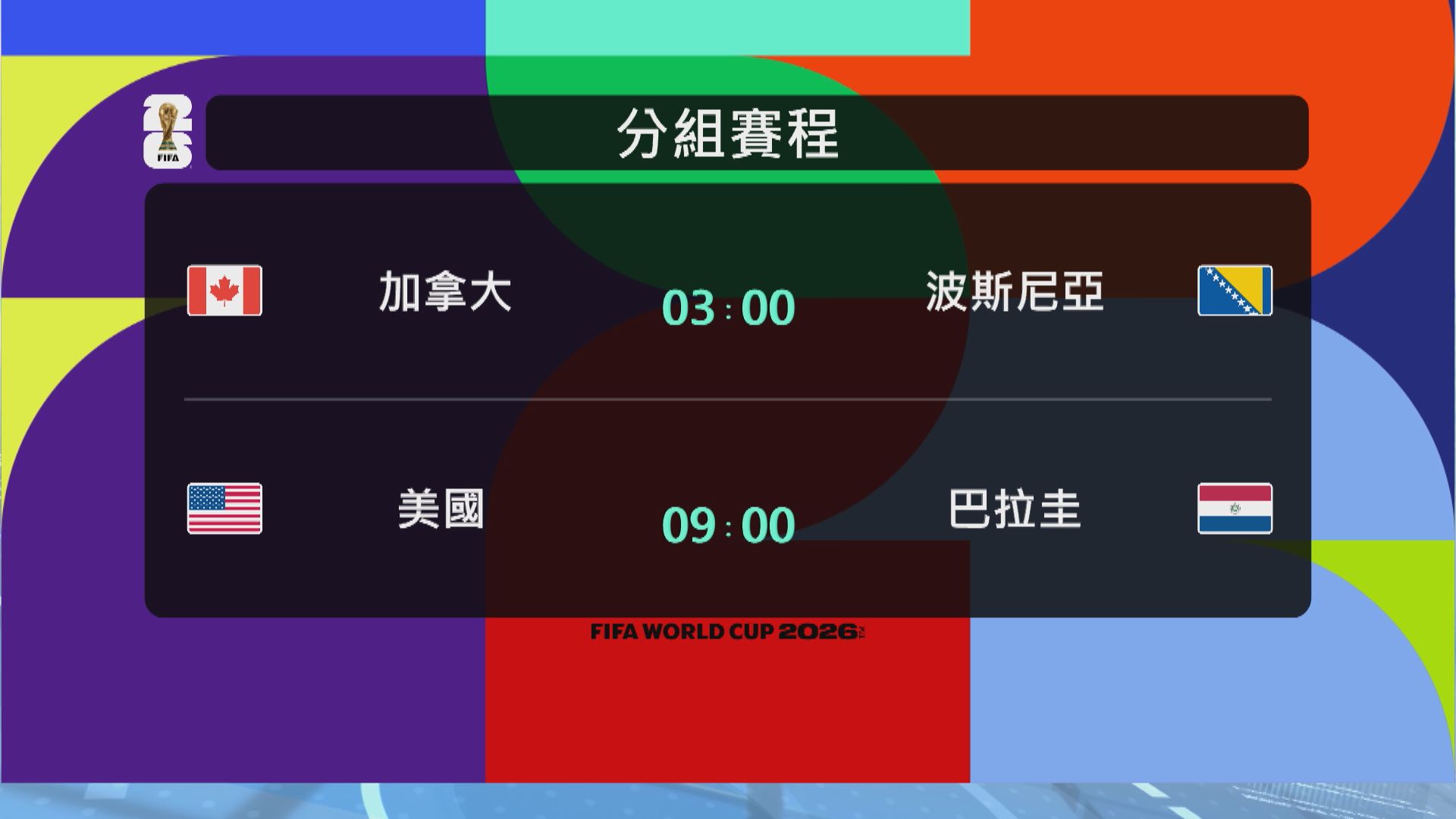 世界盃賽程(6月13日)｜東道主加拿大美國分途出擊
