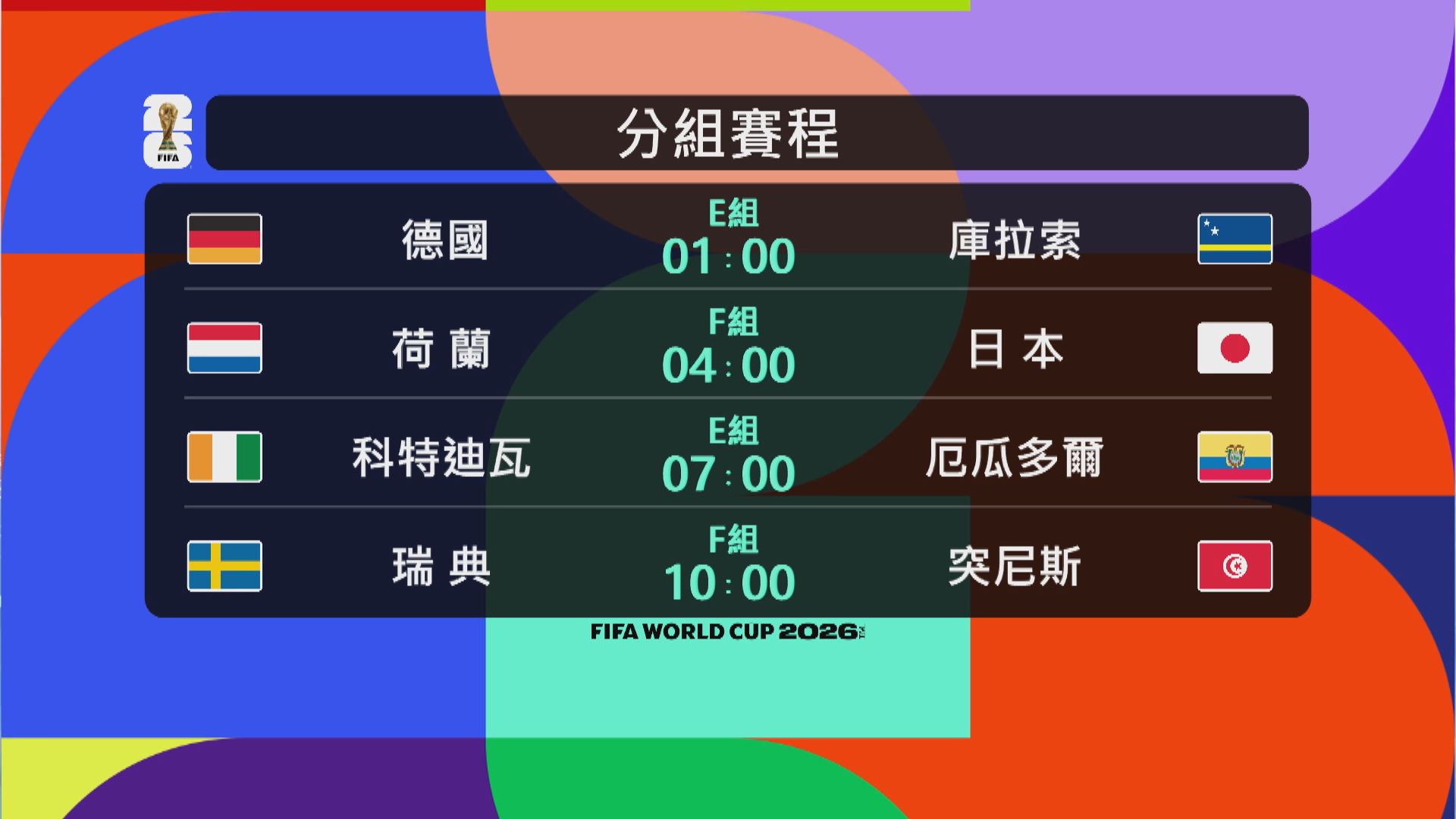 世界盃賽程(6月15日)｜E組德國鬥庫拉索　F組日本首戰硬碰荷蘭
