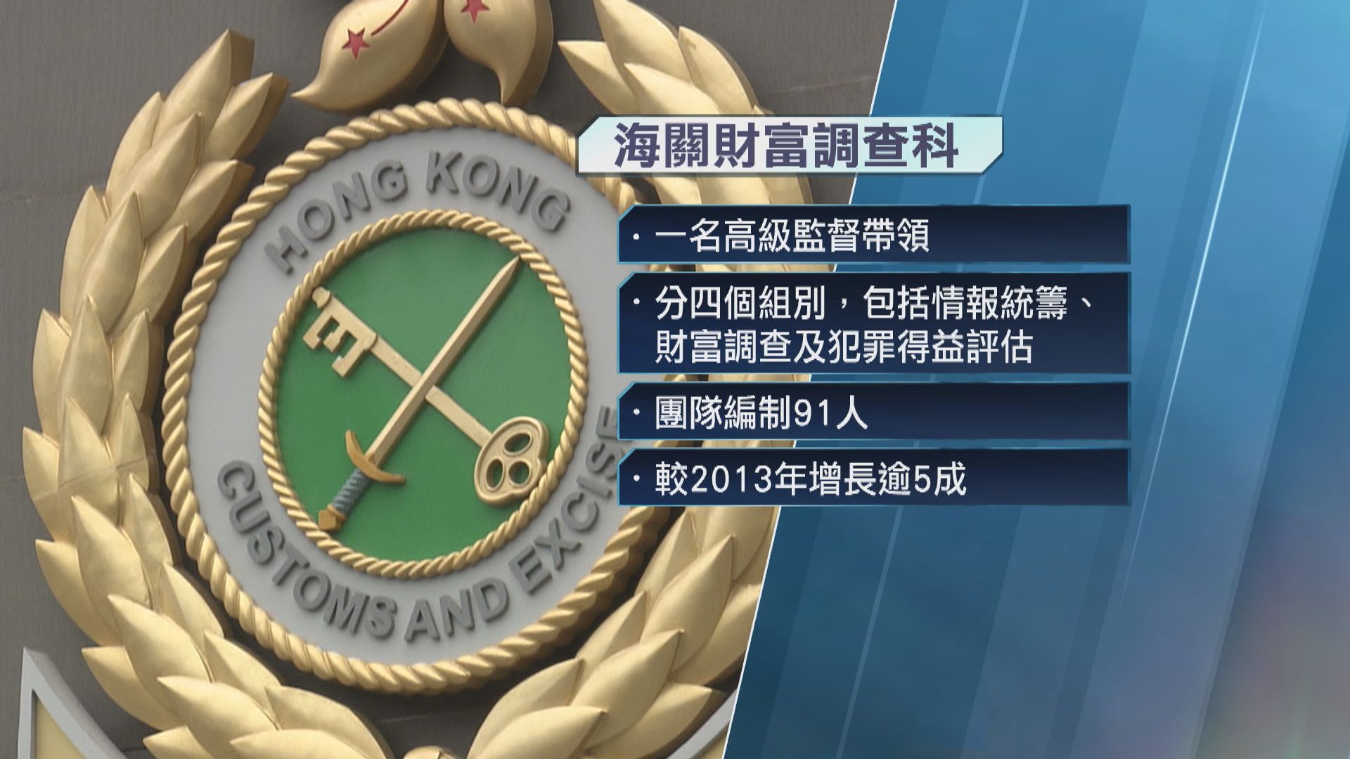 海關成立財富調查科 加強打擊洗黑錢及恐怖分子資金籌集