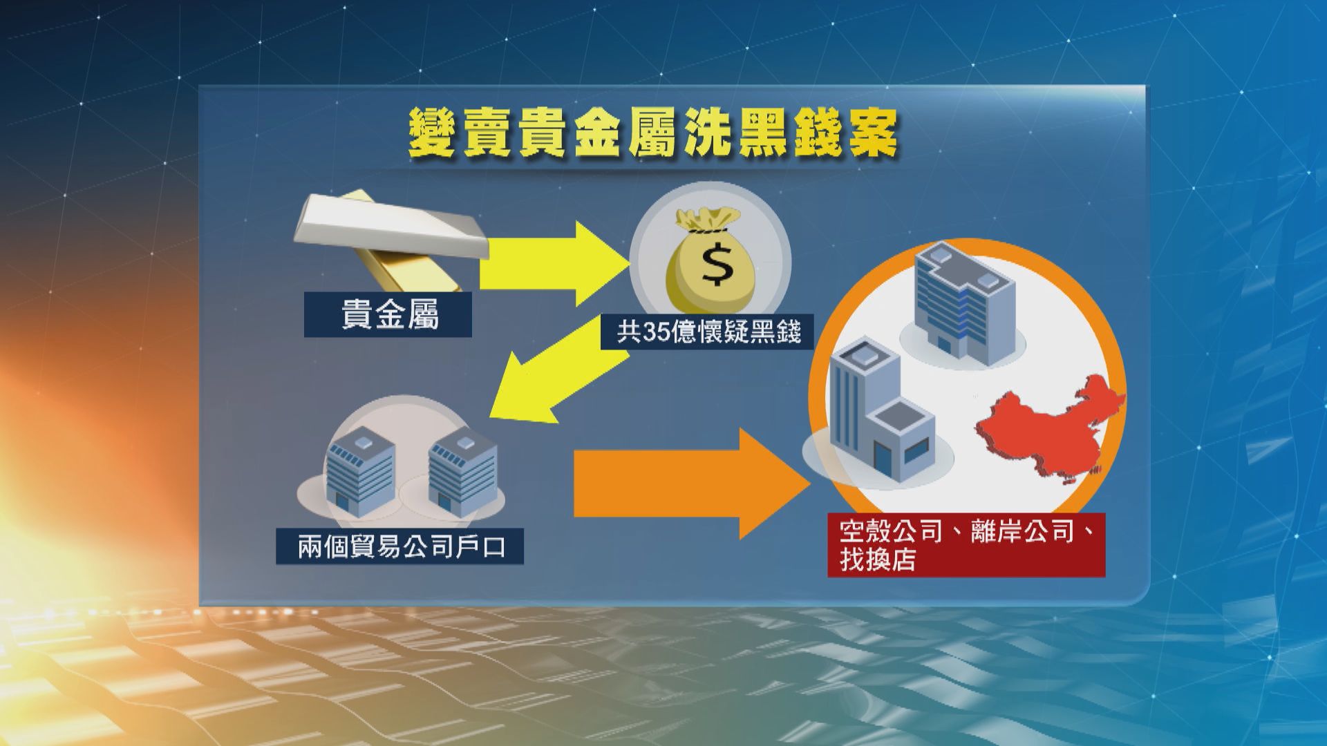 海關拘兩男涉變賣貴金屬洗黑錢　涉款35億