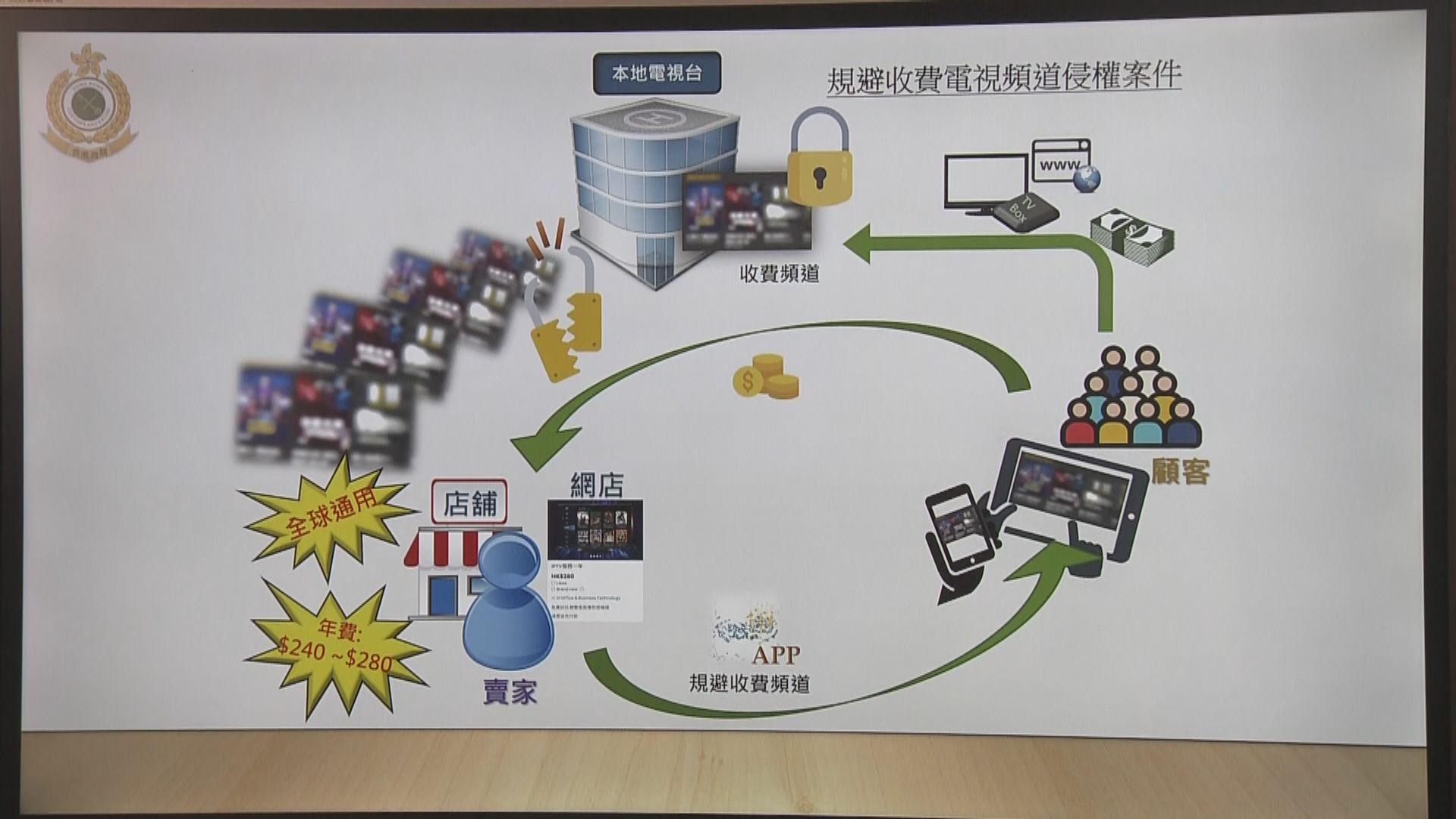 海關打擊非法電視機頂盒拘一人