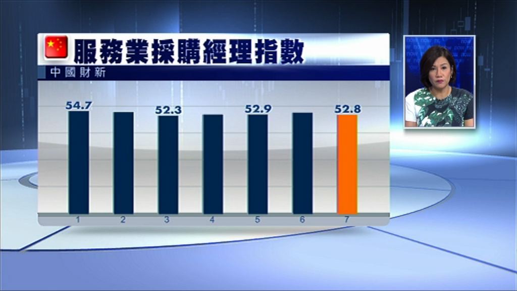 【市況低迷】7月財新服務業PMI見四個月低